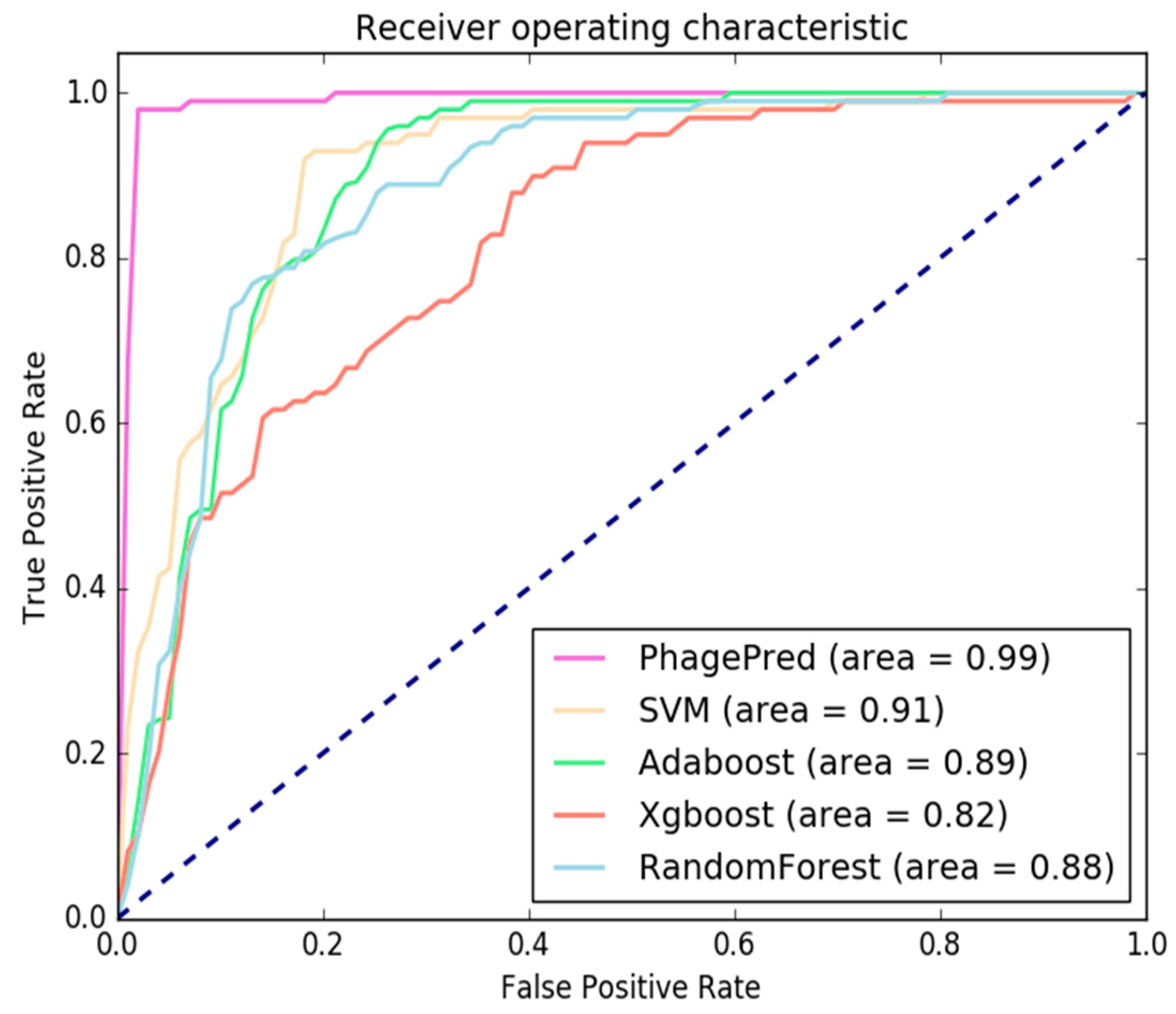 Ijms 19 01779 g004 Ijms 19 01779 g004