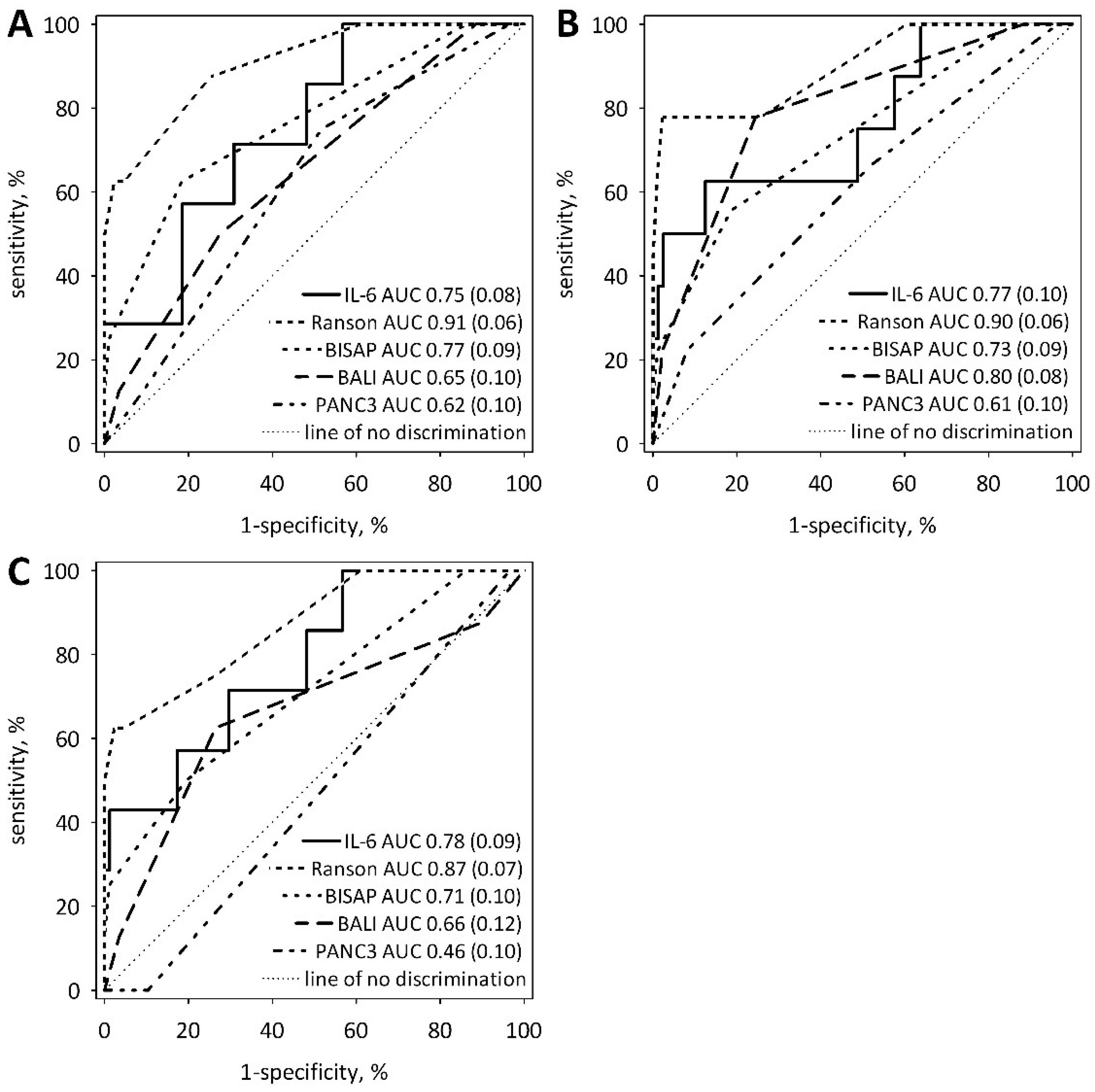 Ijms 19 01820 g003 Ijms 19 01820 g003