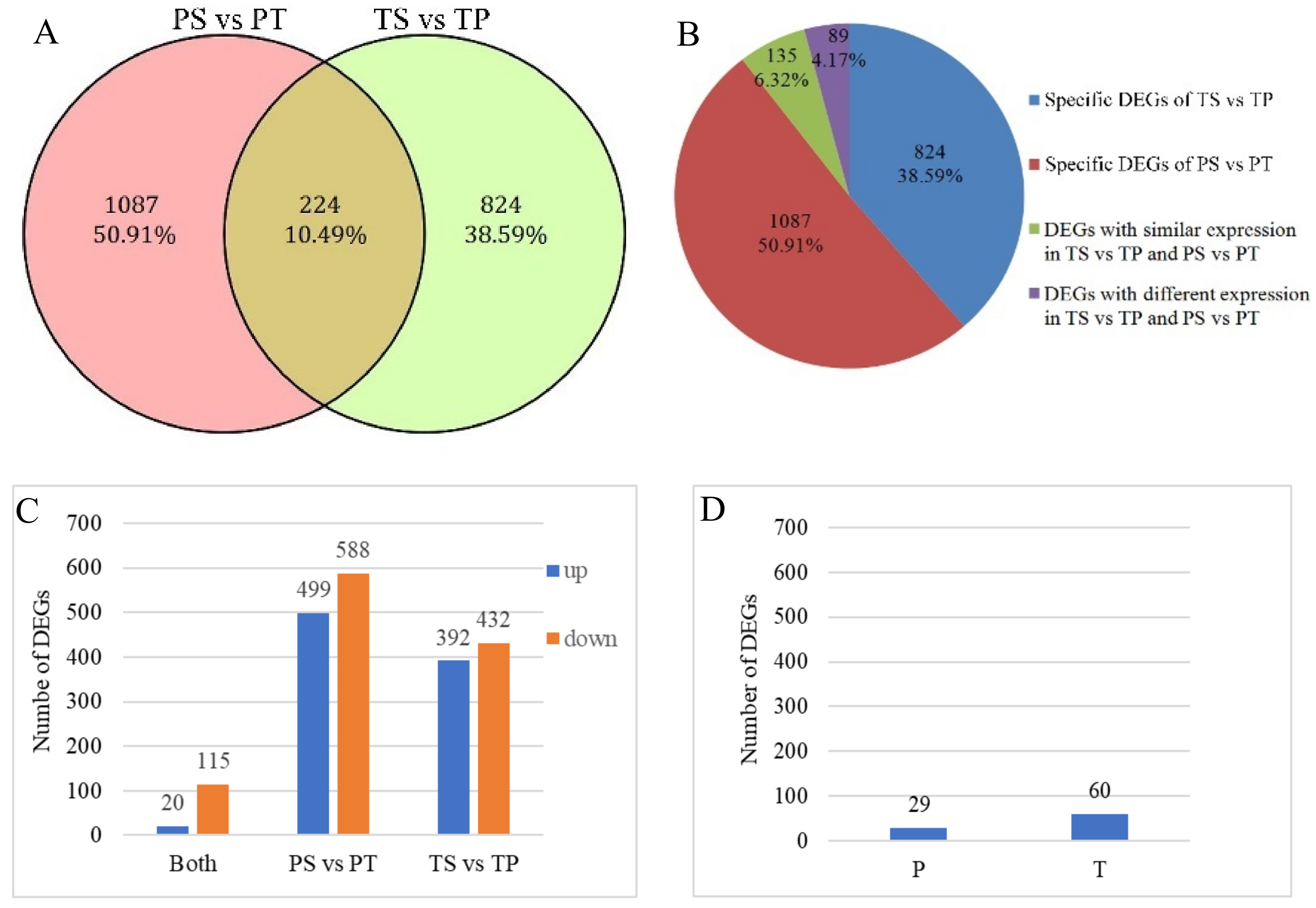 Ijms 19 01840 g003a Ijms 19 01840 g003a