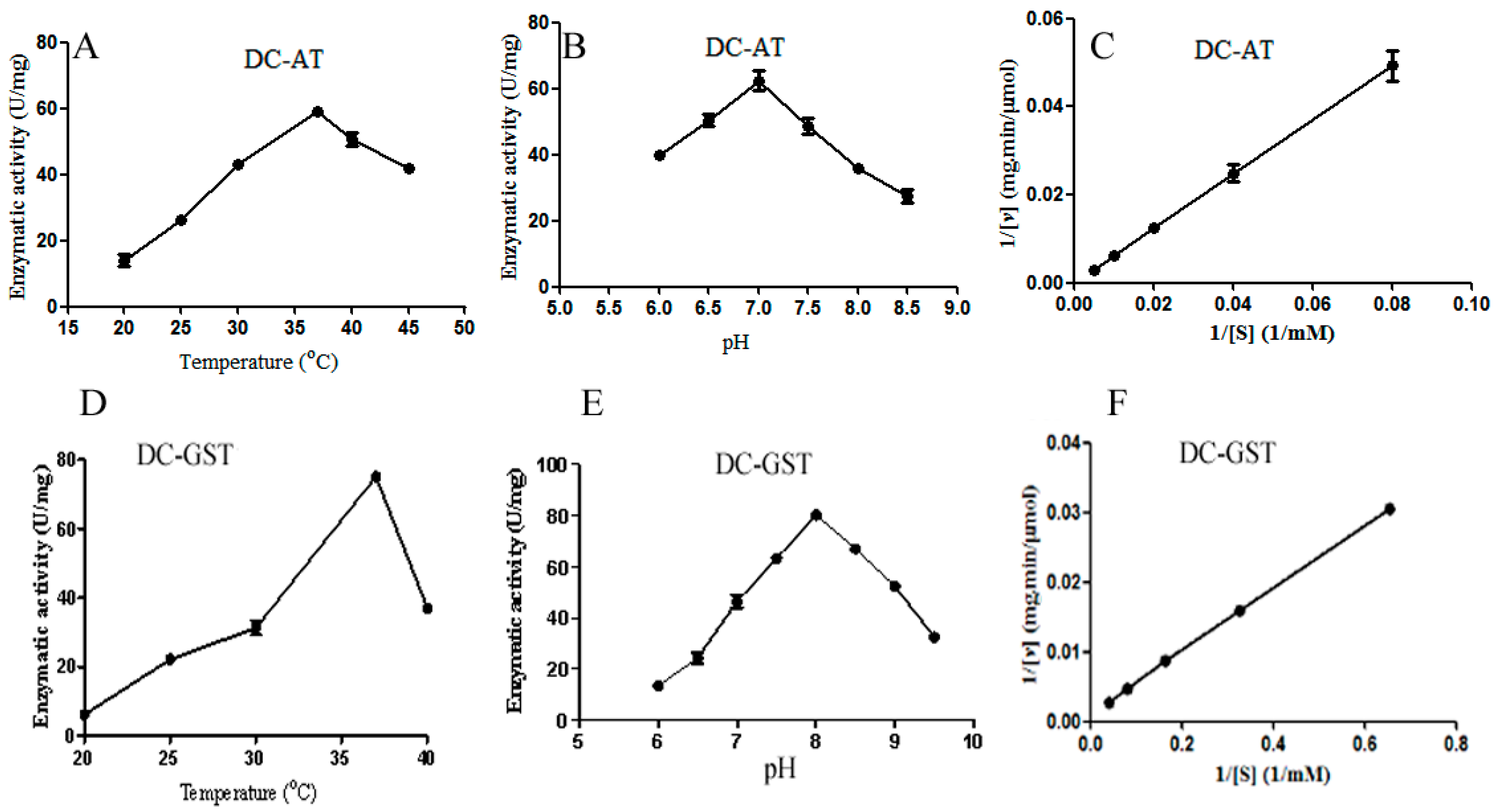 Ijms 19 01910 g005 Ijms 19 01910 g005
