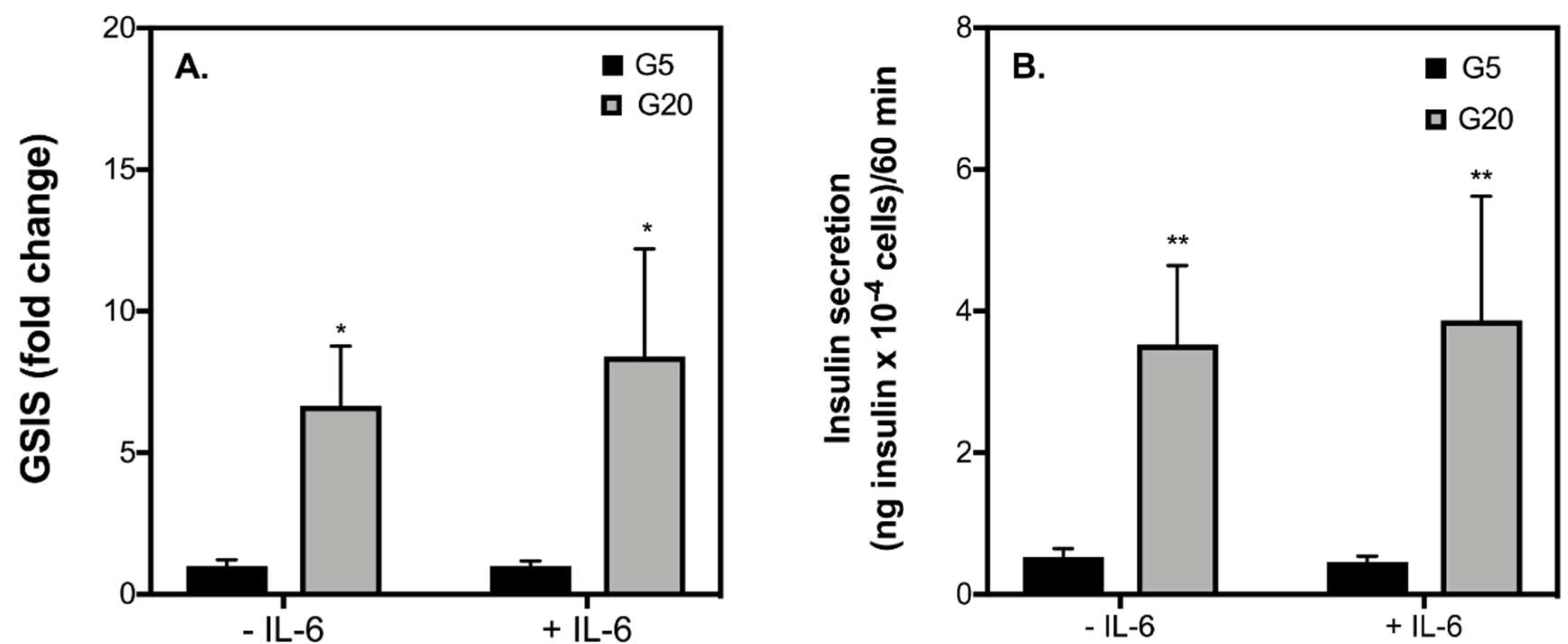 Ijms 19 01924 g002 Ijms 19 01924 g002