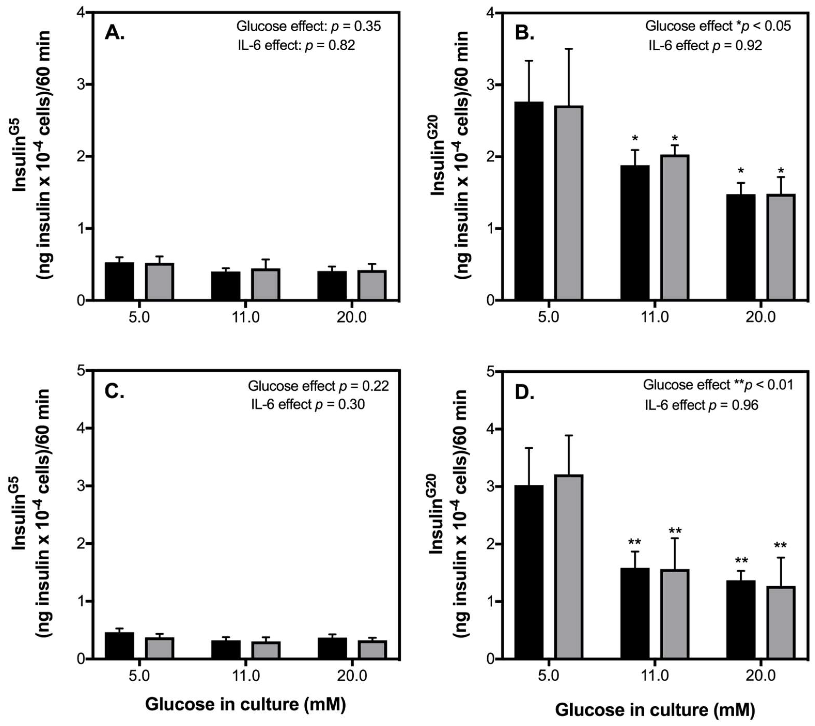 Ijms 19 01924 g003 Ijms 19 01924 g003