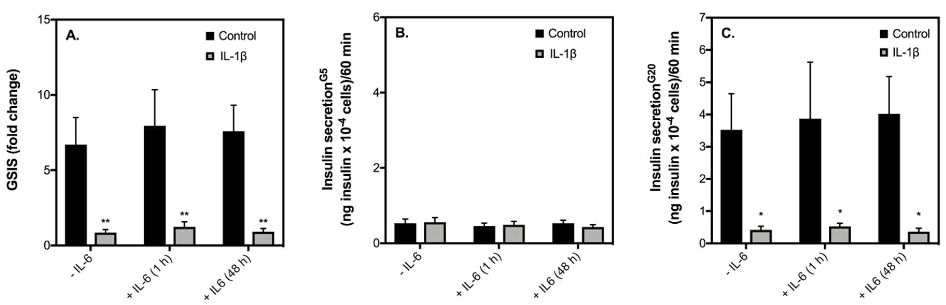 Ijms 19 01924 g004 Ijms 19 01924 g004