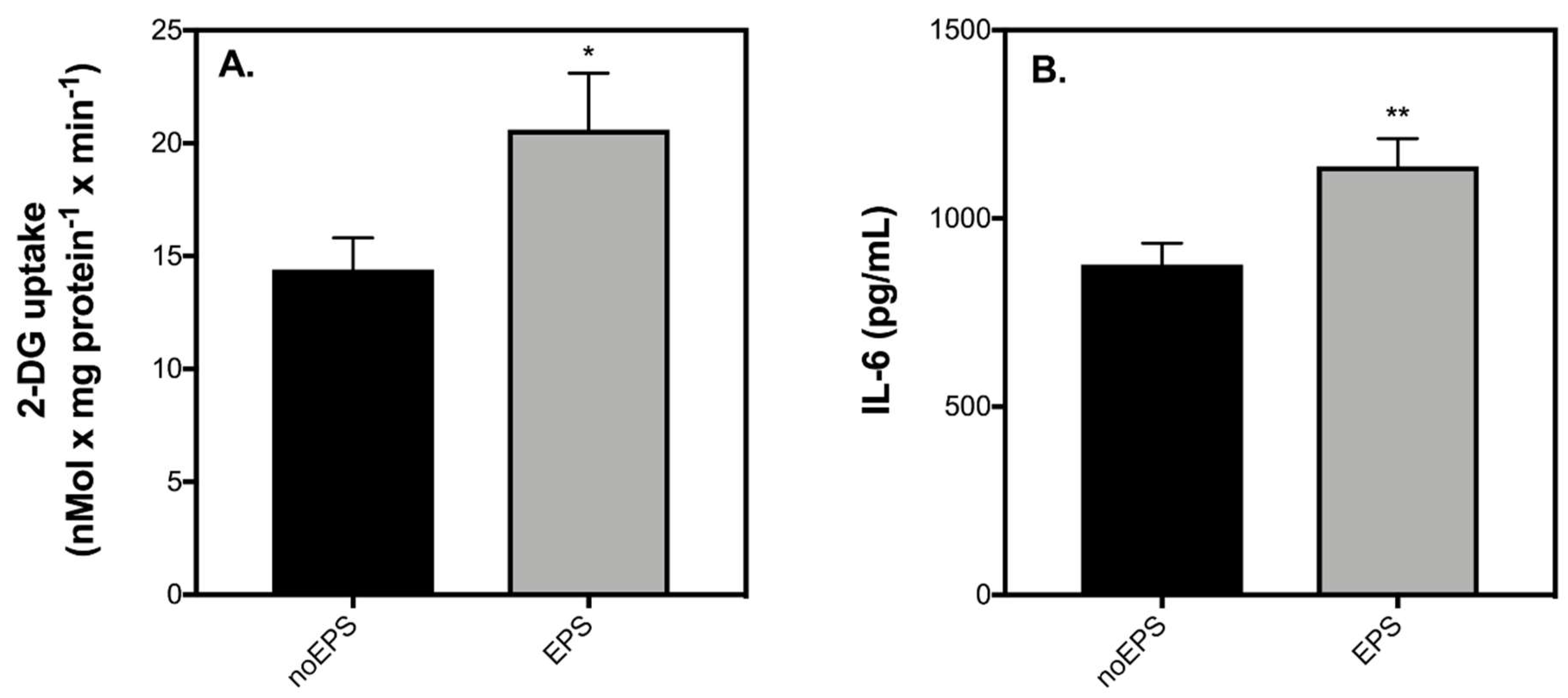 Ijms 19 01924 g006 Ijms 19 01924 g006