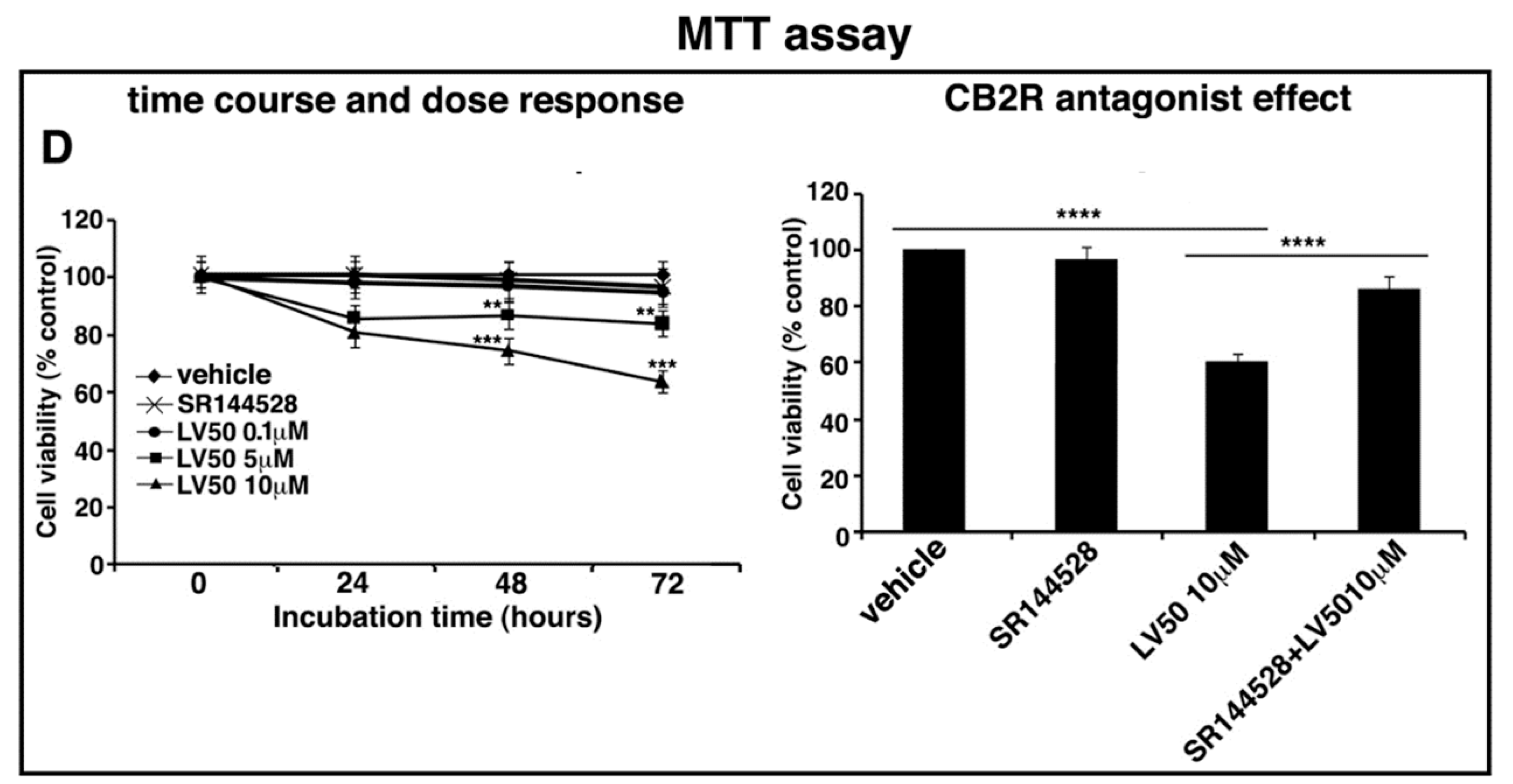 Ijms 19 01958 g002b Ijms 19 01958 g002b