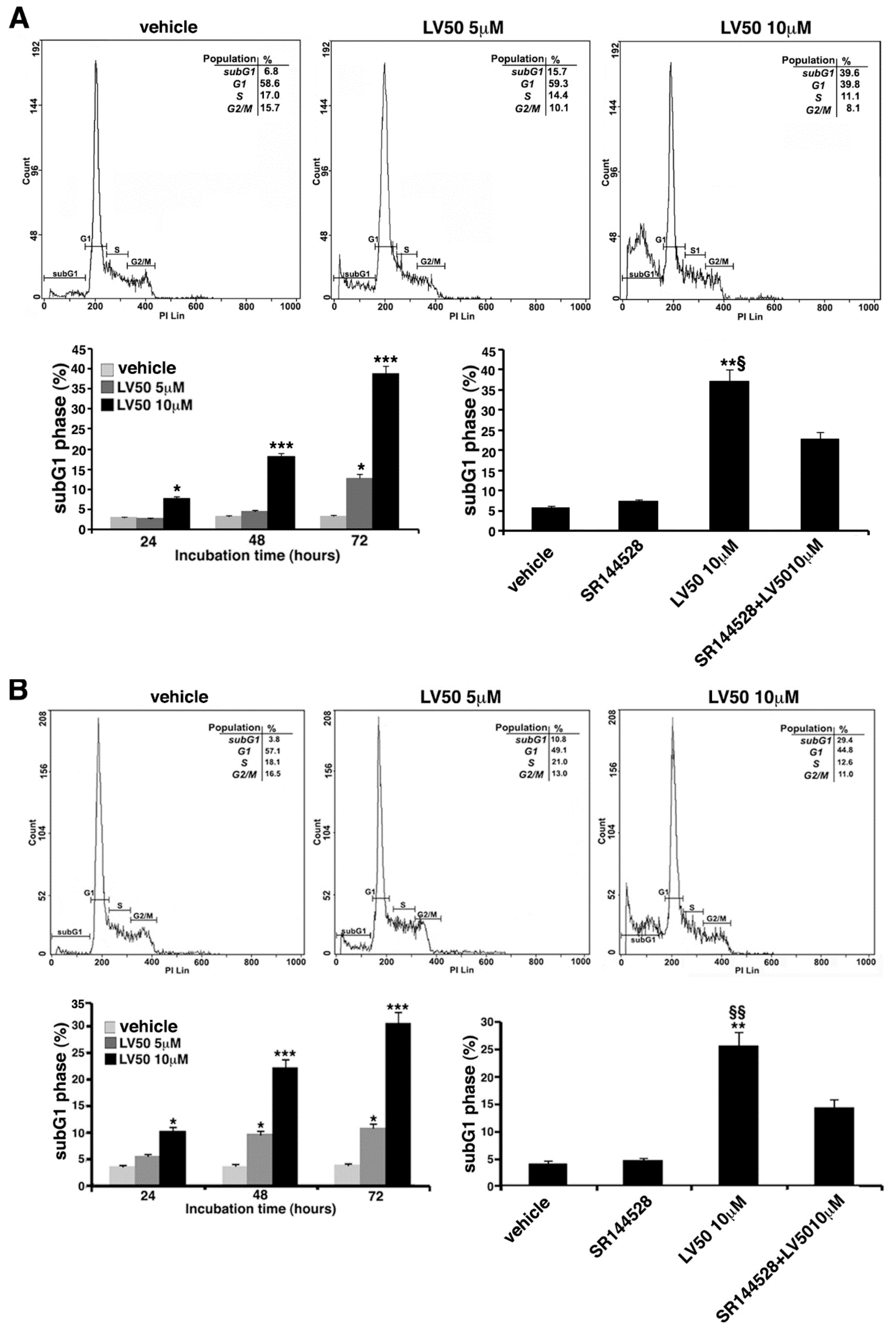 Ijms 19 01958 g003a Ijms 19 01958 g003a