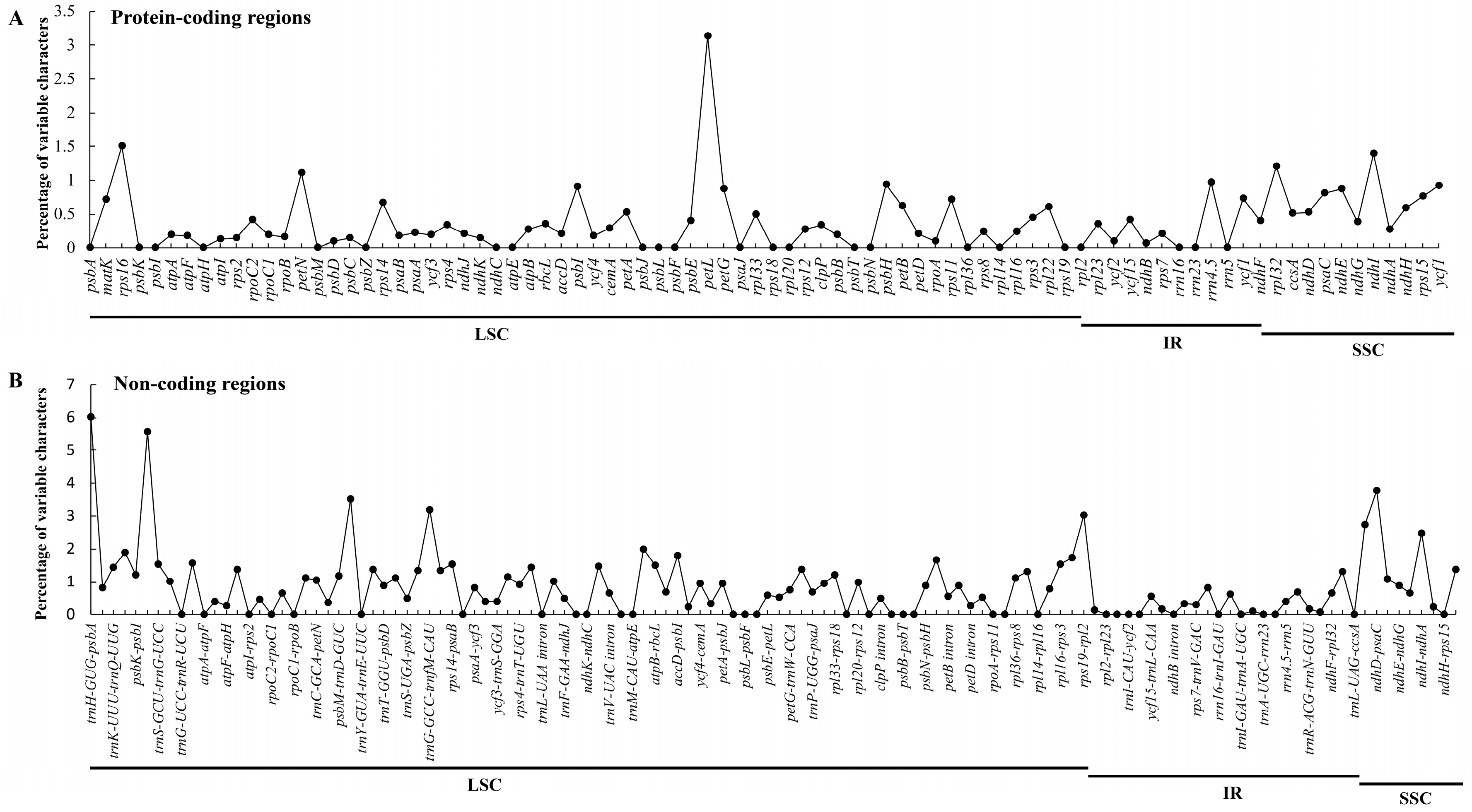 Ijms 19 01962 g005 Ijms 19 01962 g005