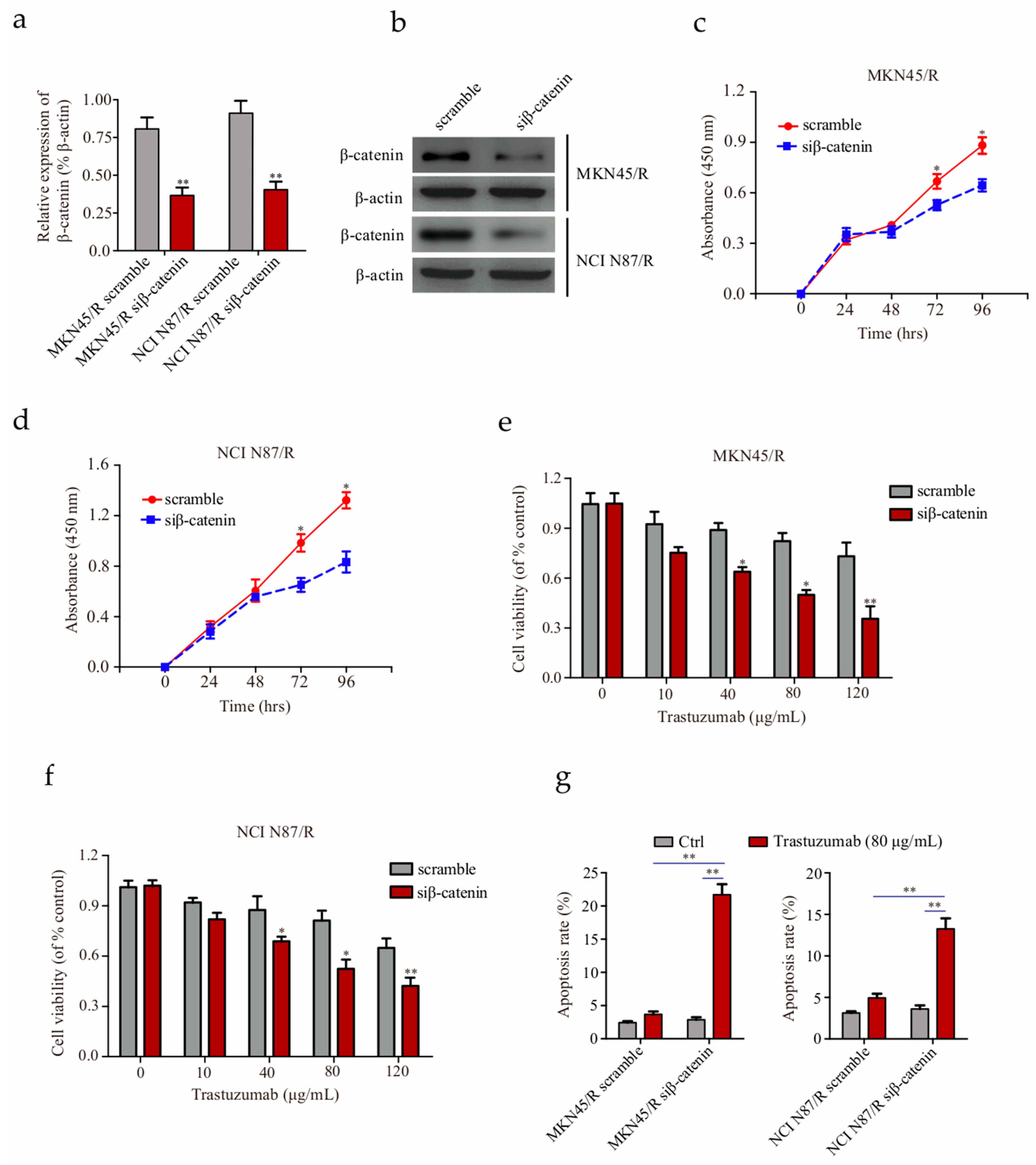 Ijms 19 01981 g007 Ijms 19 01981 g007