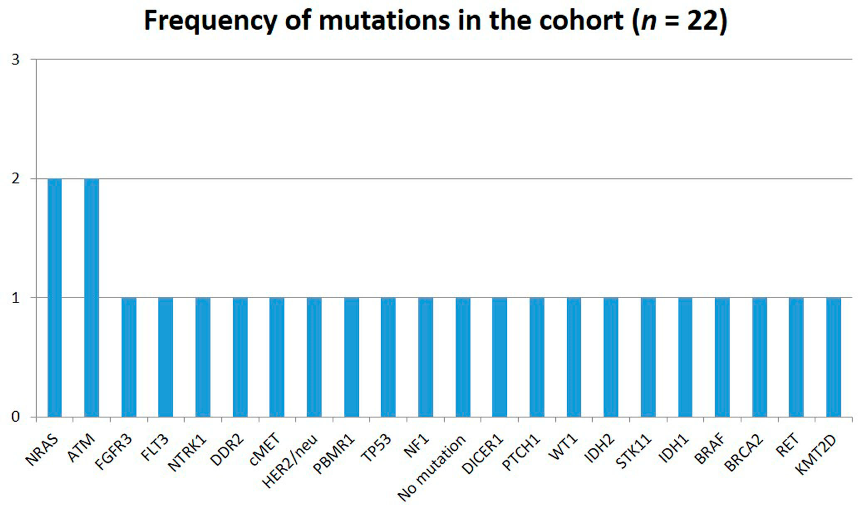 Ijms 19 02087 g001 Ijms 19 02087 g001