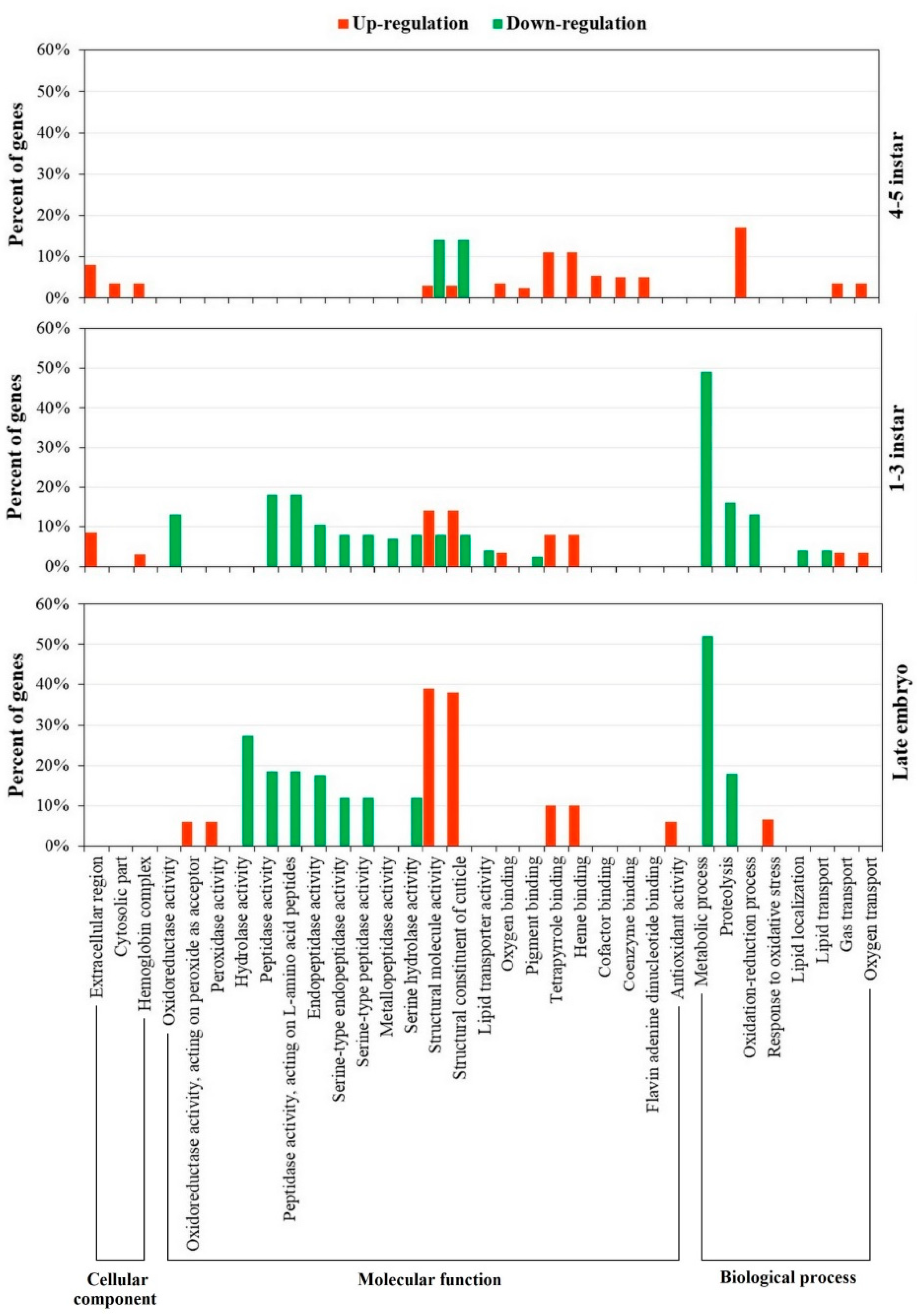Ijms 19 02110 g002 Ijms 19 02110 g002