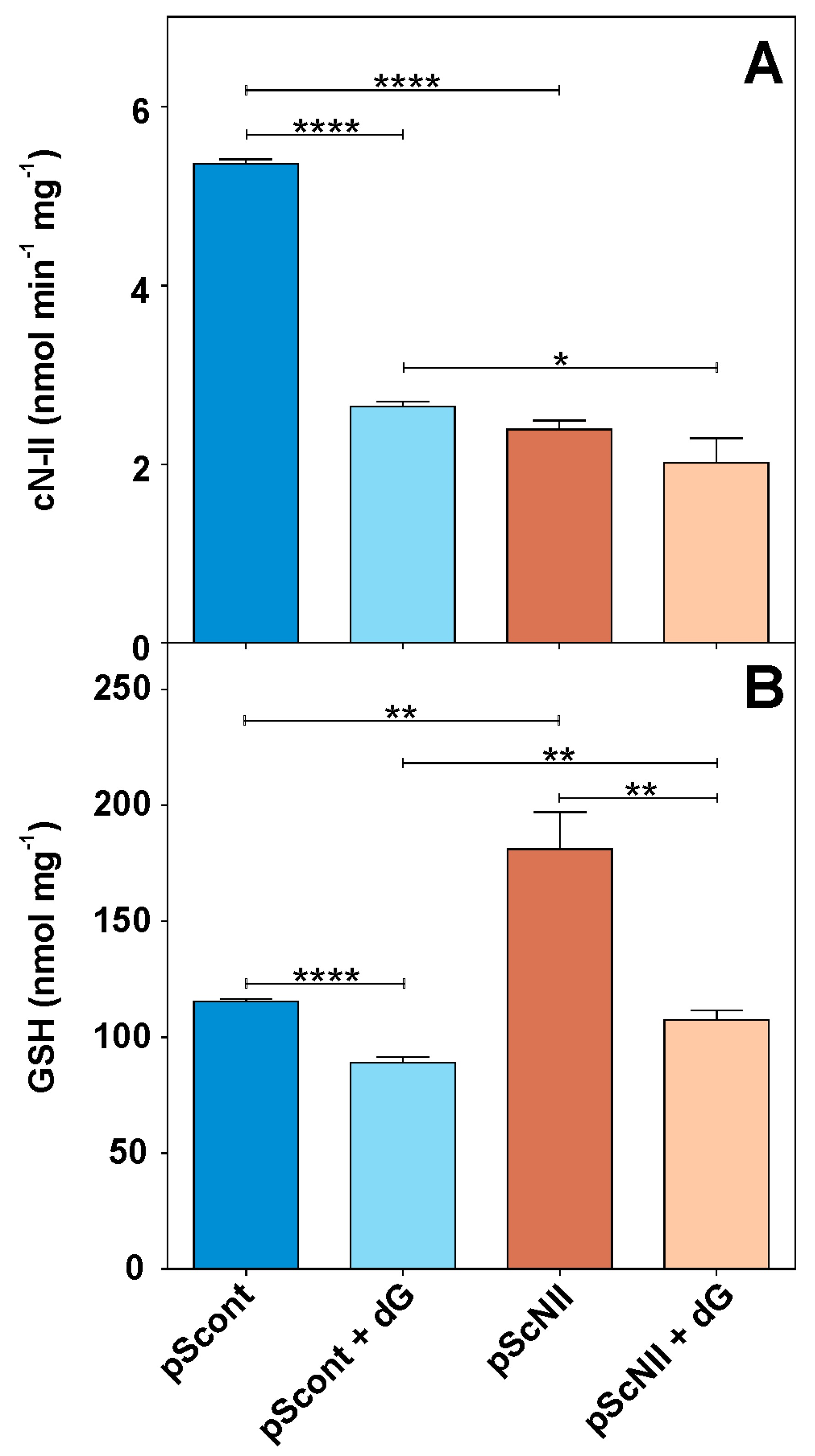 Ijms 19 02115 g001 Ijms 19 02115 g001
