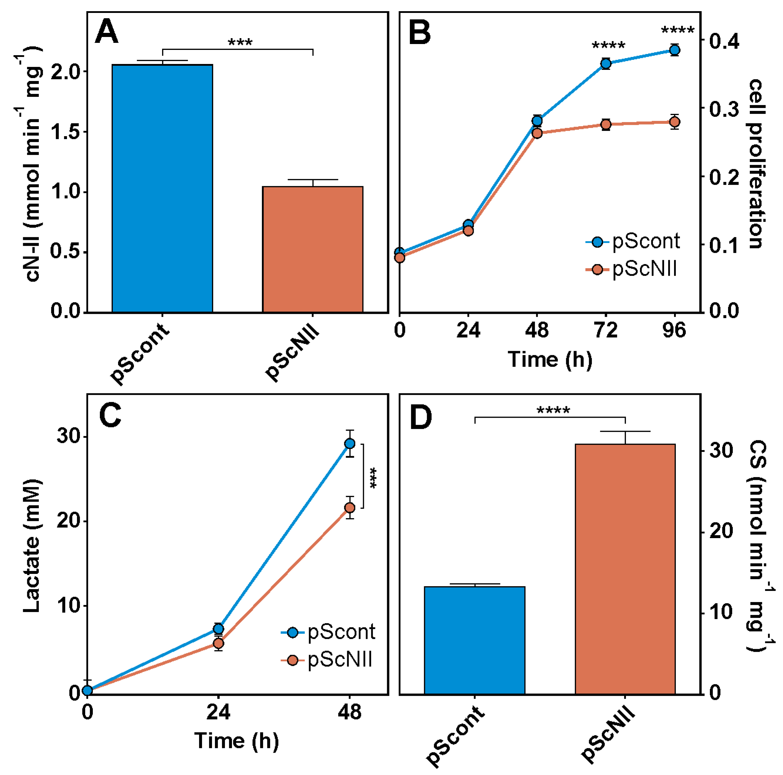 Ijms 19 02115 g008 Ijms 19 02115 g008