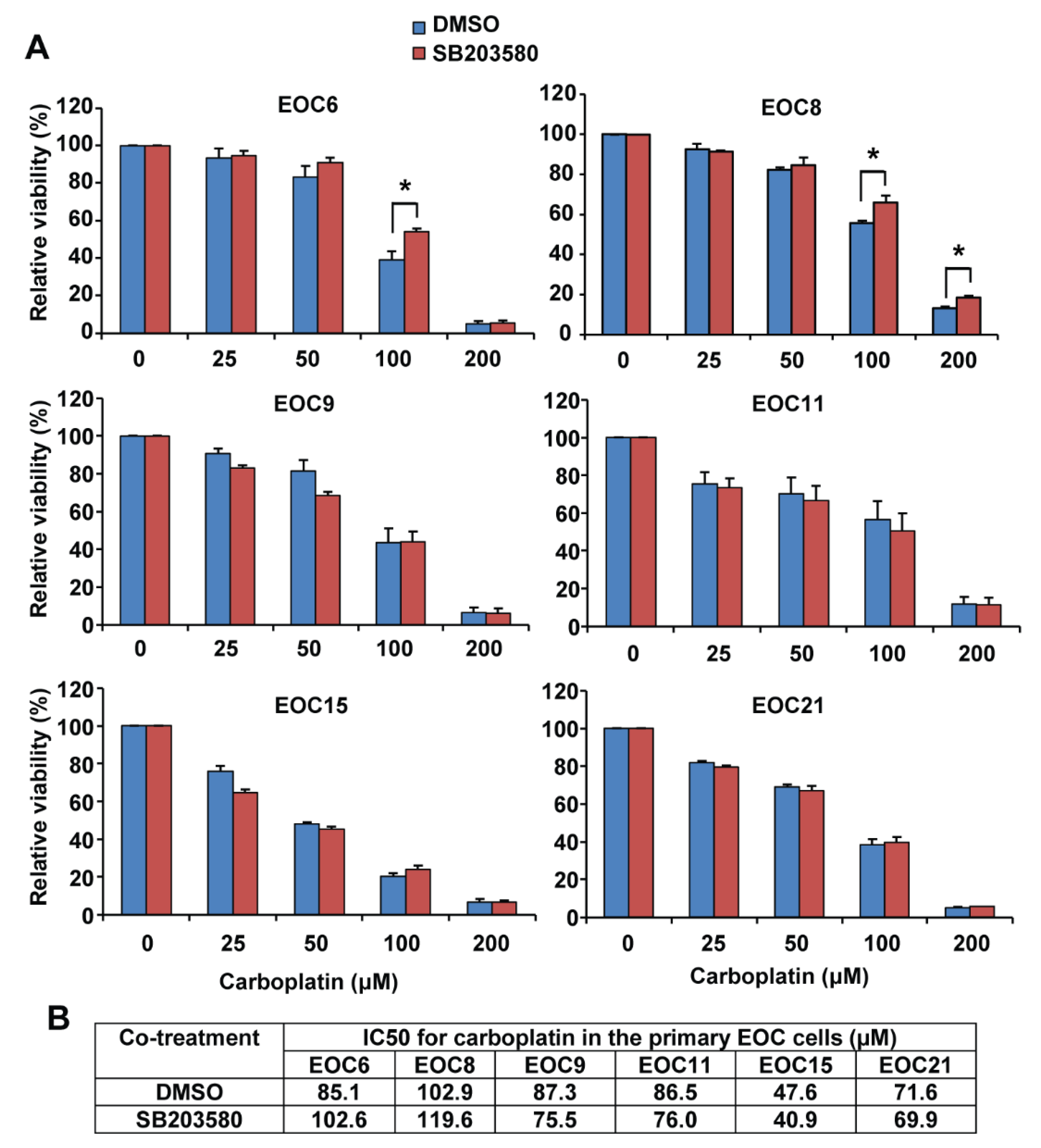 Ijms 19 02184 g003 Ijms 19 02184 g003