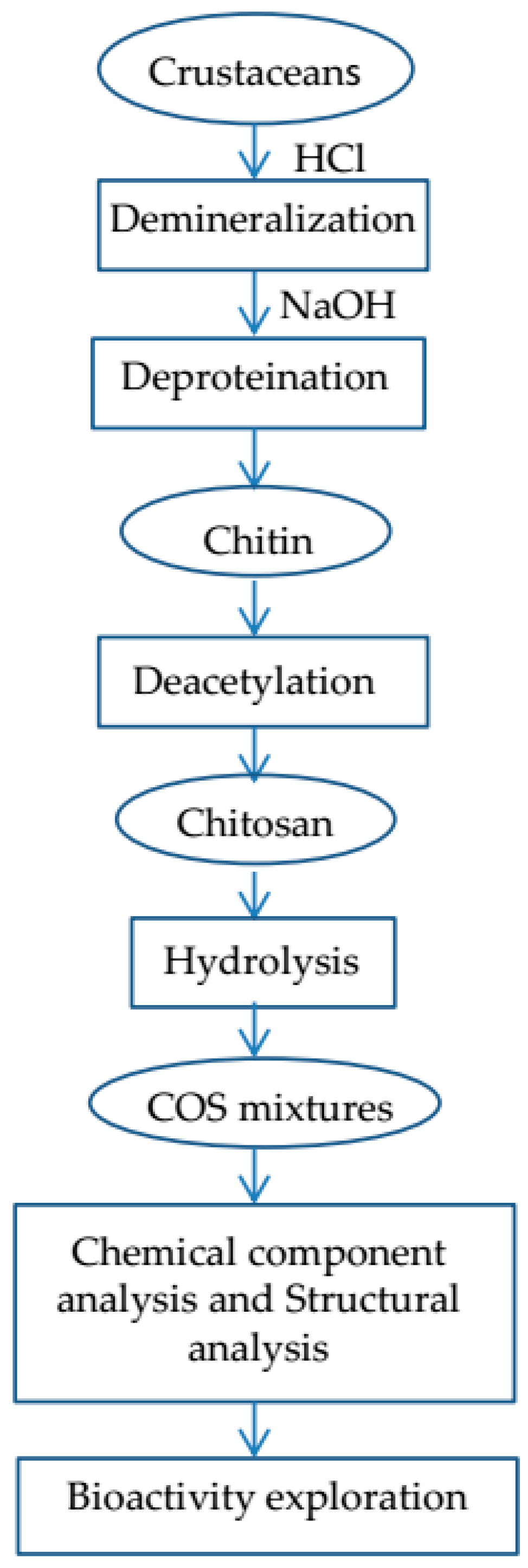 Ijms 19 02197 sch001