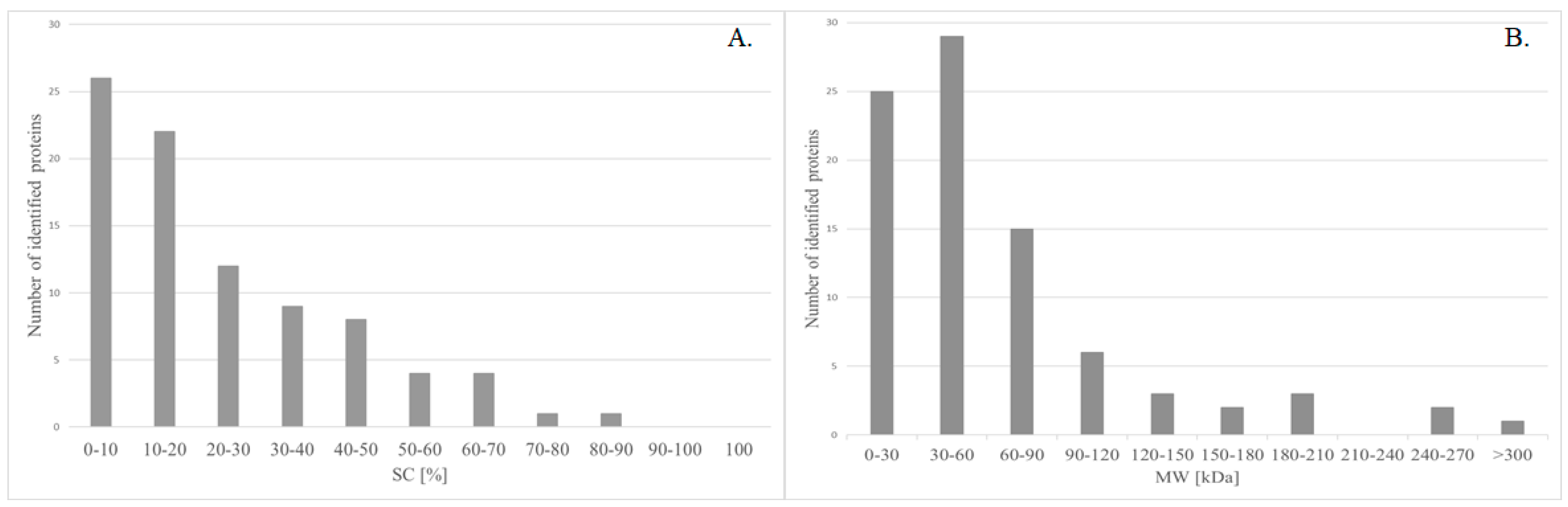 Ijms 19 02240 g002 Ijms 19 02240 g002