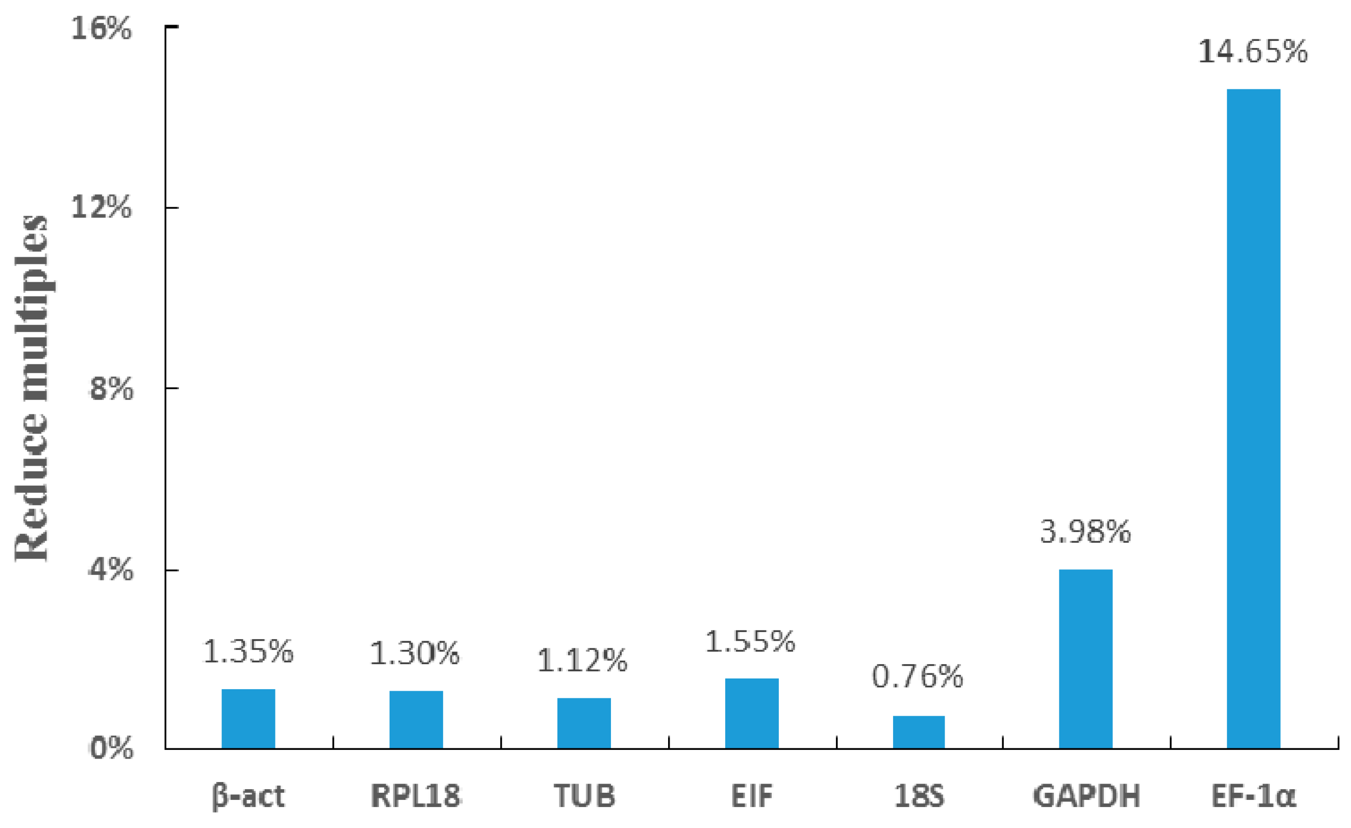 Ijms 19 02258 g007 Ijms 19 02258 g007