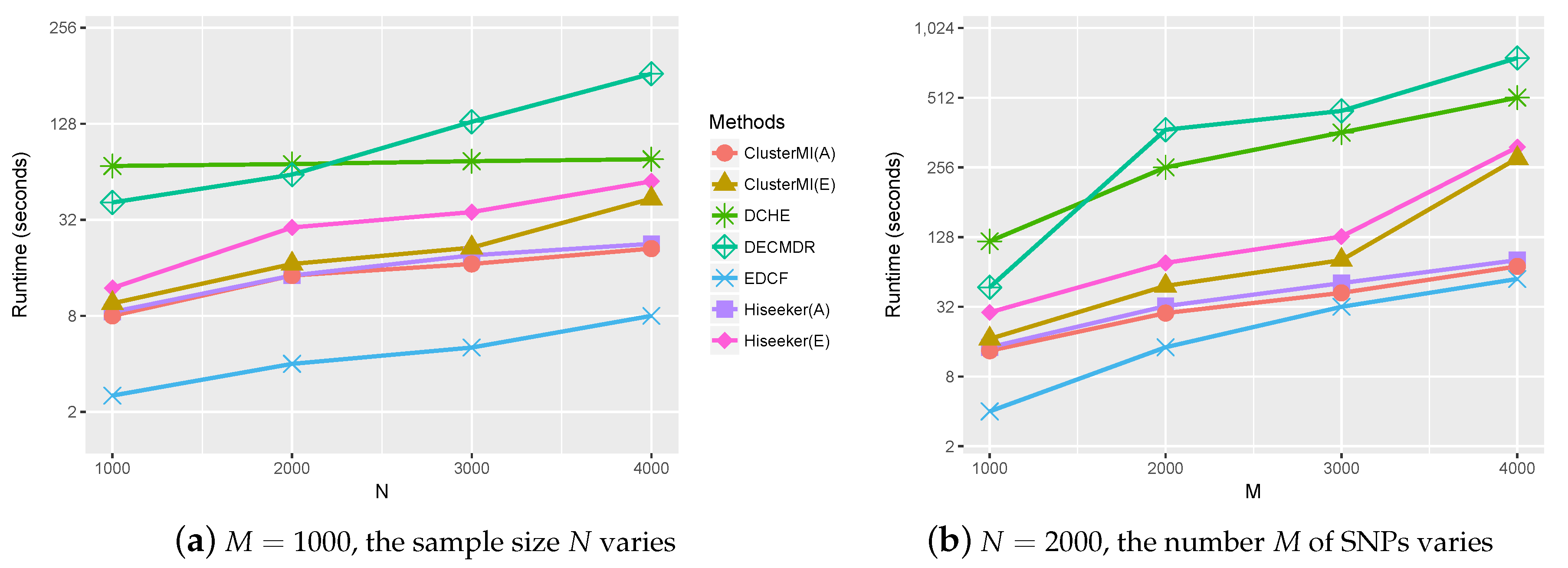Ijms 19 02267 g005 Ijms 19 02267 g005