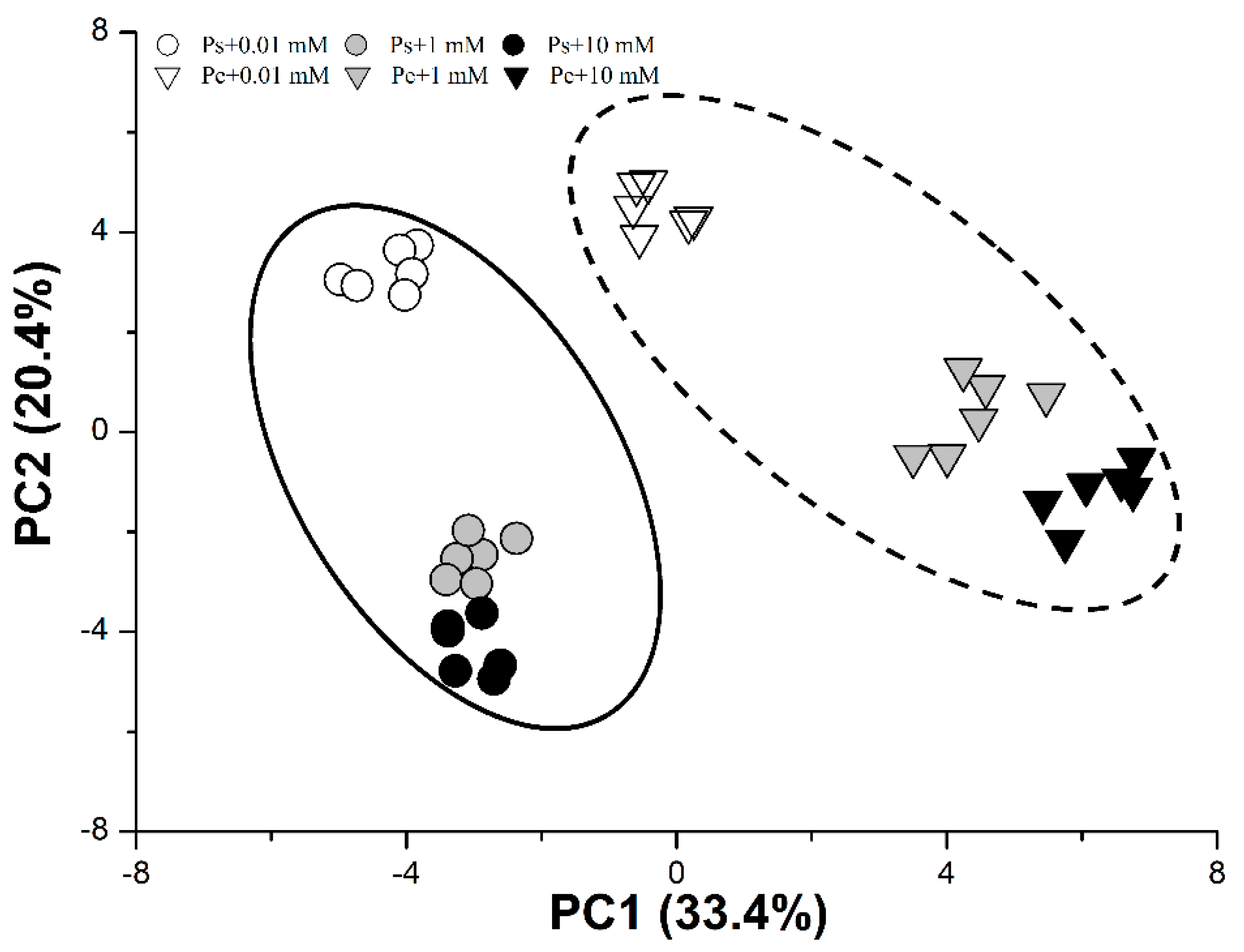 Ijms 19 02302 g008 Ijms 19 02302 g008