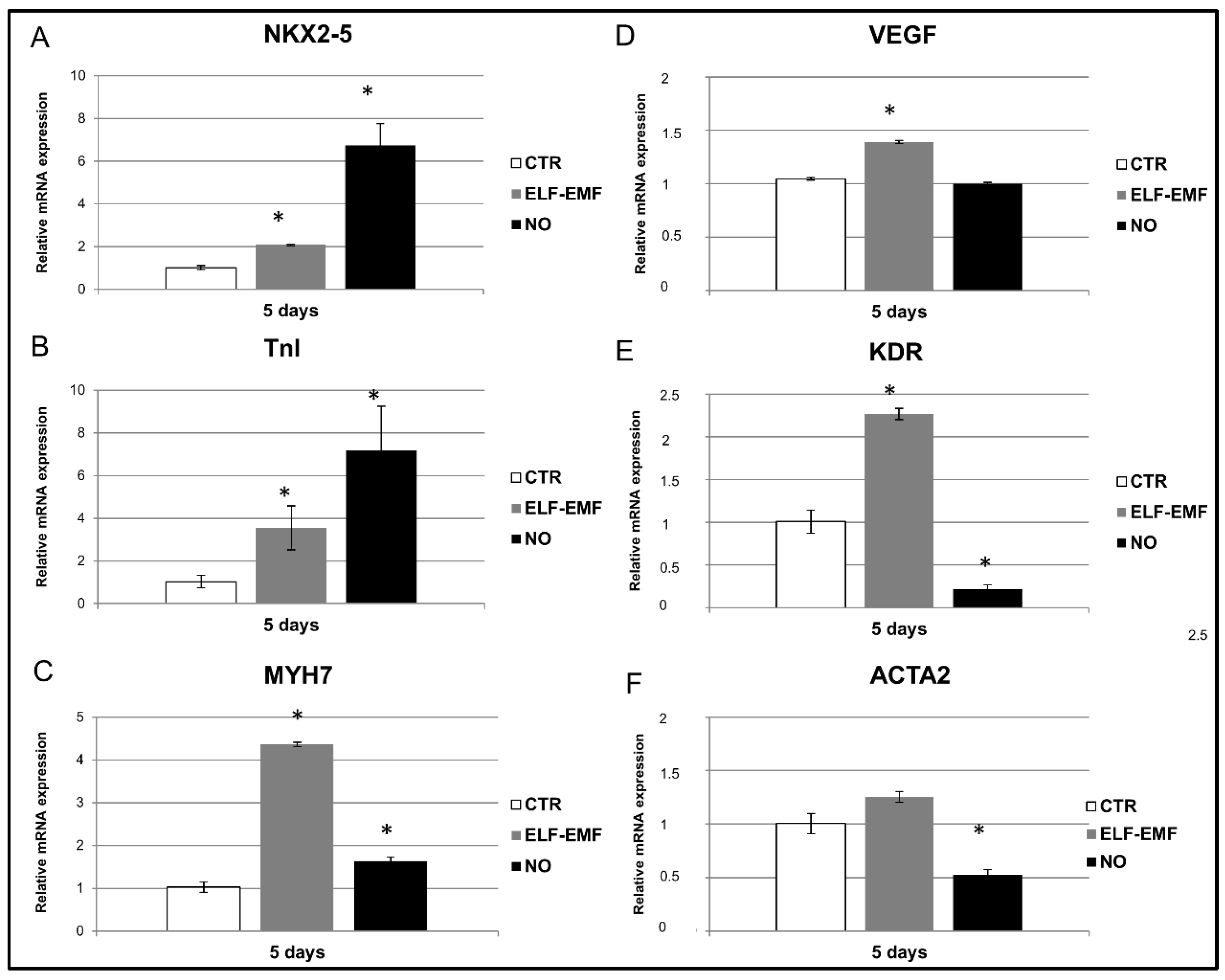 Ijms 19 02324 g003 Ijms 19 02324 g003