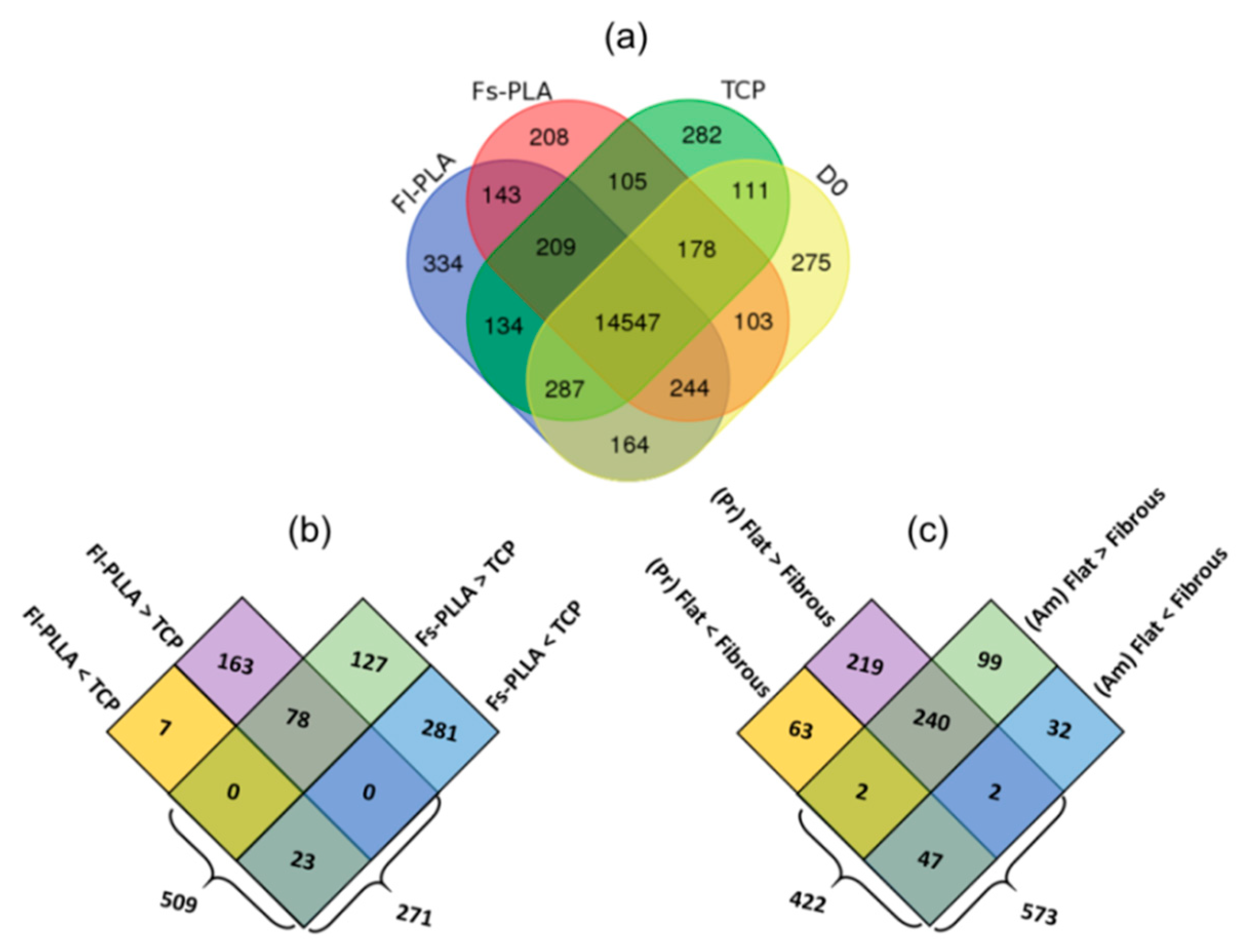 Ijms 19 02344 g005 Ijms 19 02344 g005