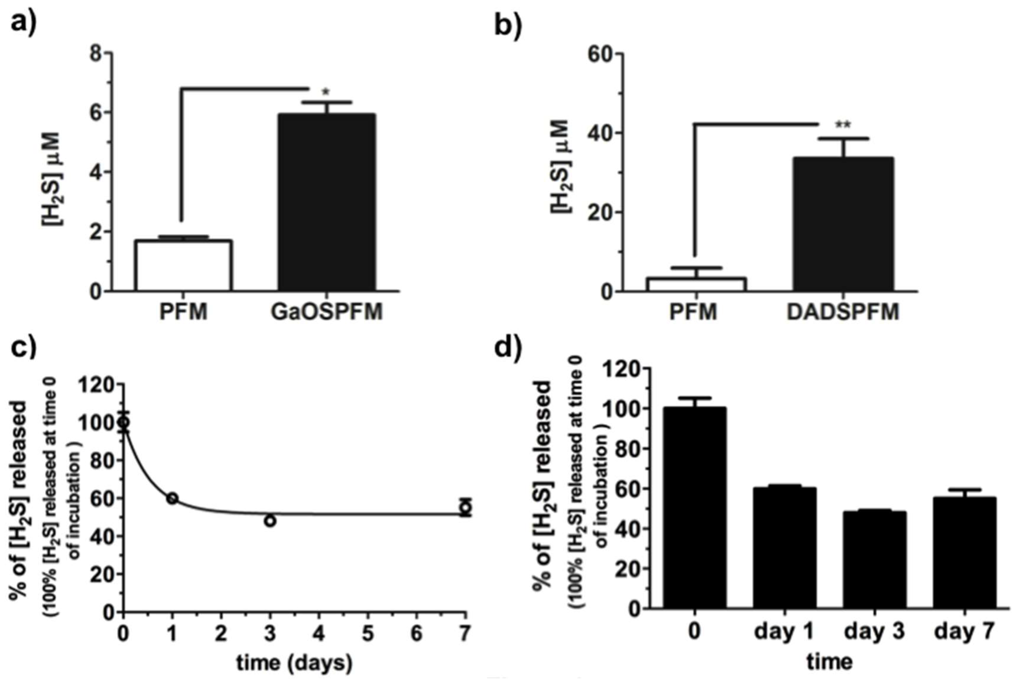 Ijms 19 02368 g008 Ijms 19 02368 g008