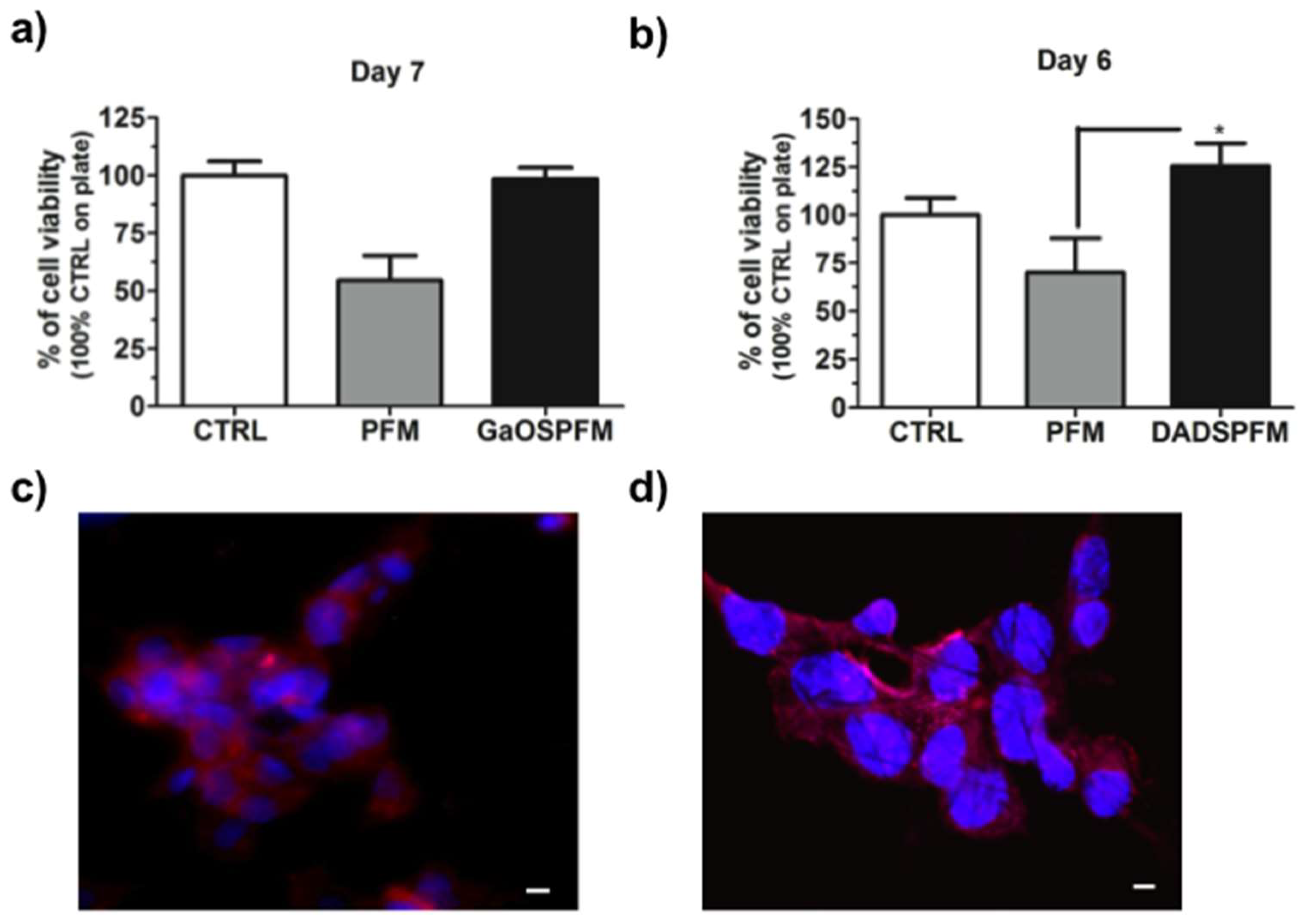 Ijms 19 02368 g009 Ijms 19 02368 g009