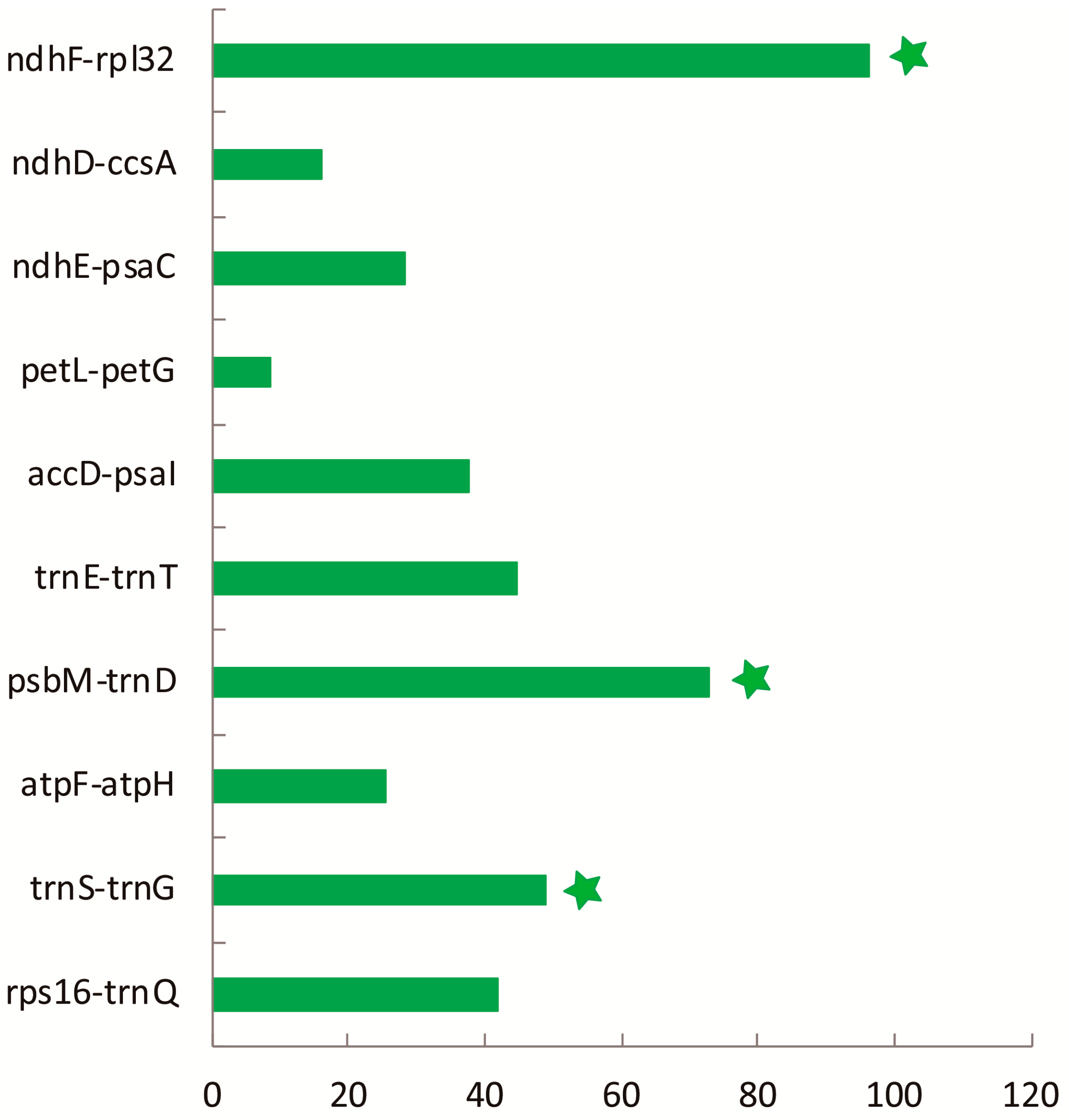 Ijms 19 02383 g0a1 Ijms 19 02383 g0a1