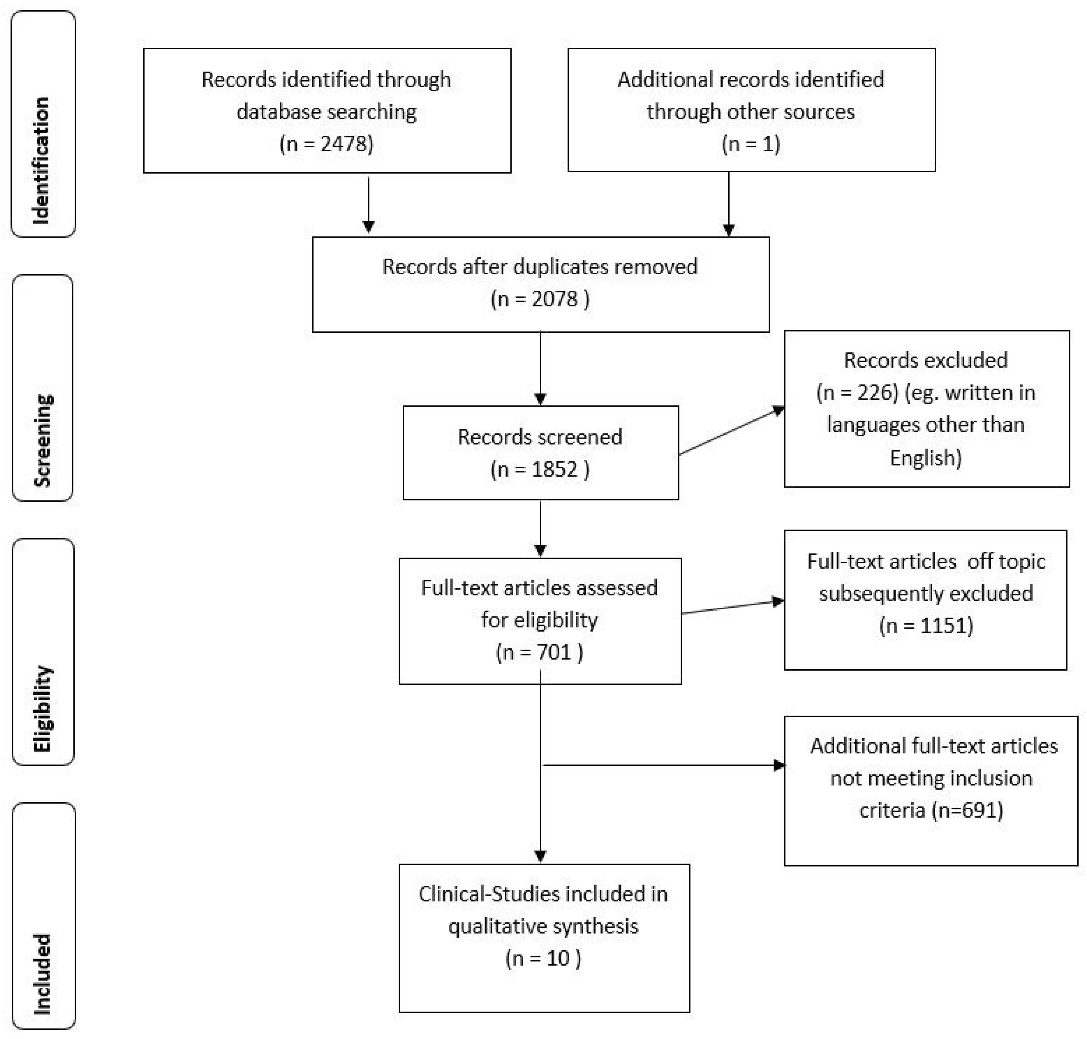 Ijms 19 02410 g001 Ijms 19 02410 g001