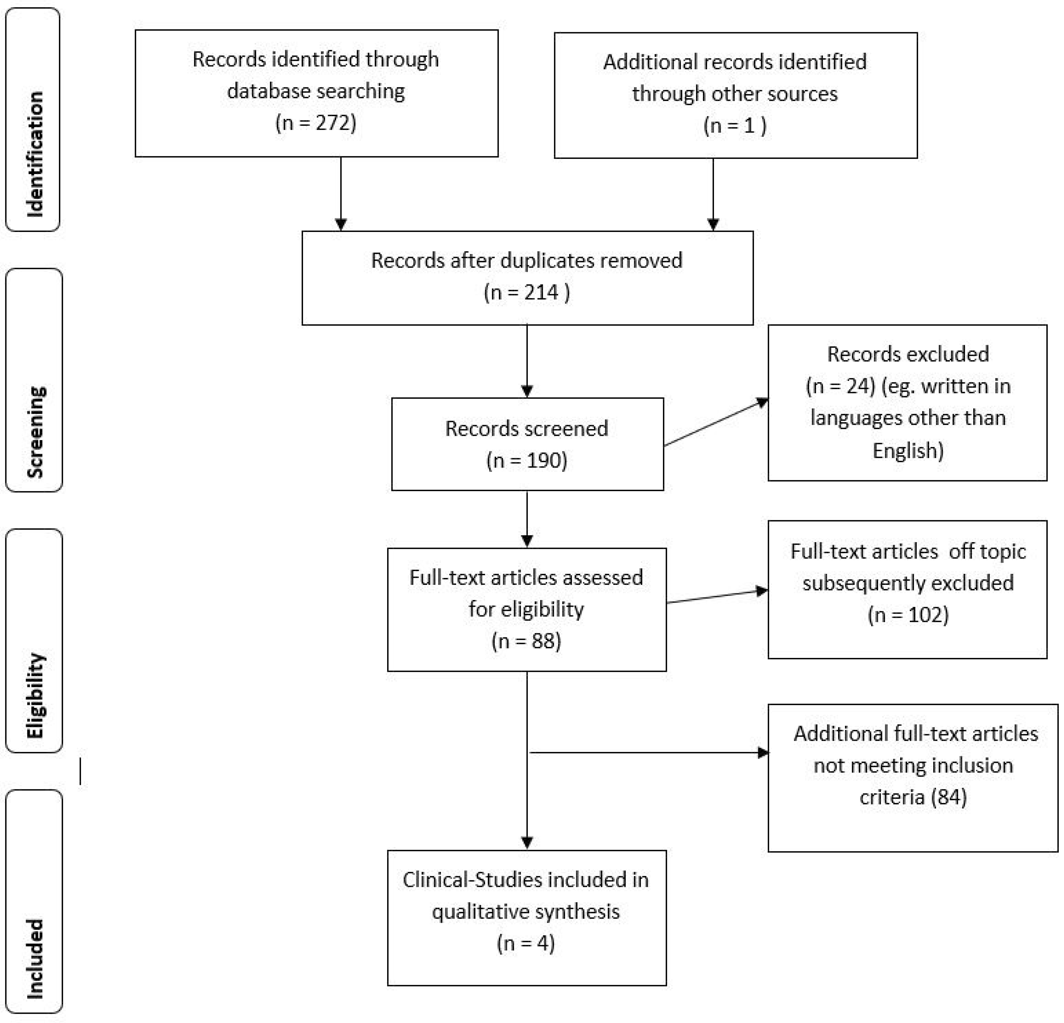 Ijms 19 02410 g002 Ijms 19 02410 g002