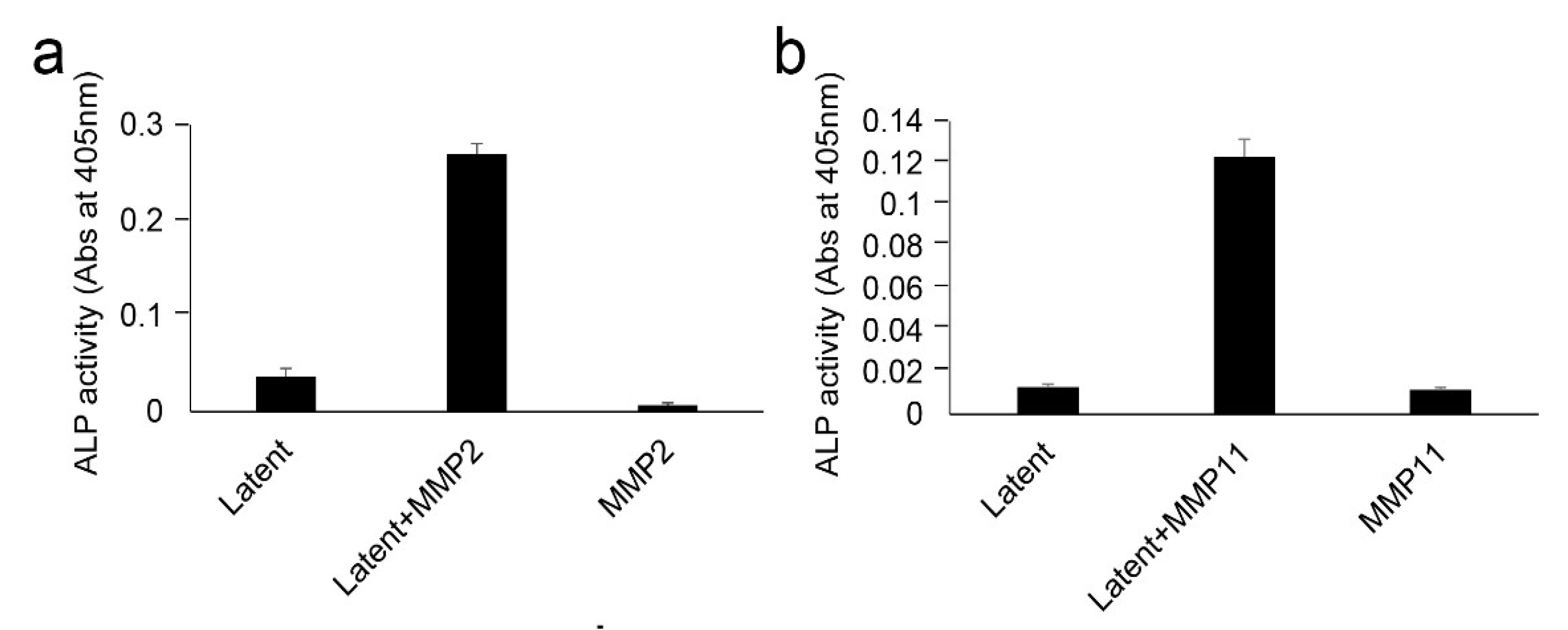 Ijms 19 02429 g0a6 Ijms 19 02429 g0a6