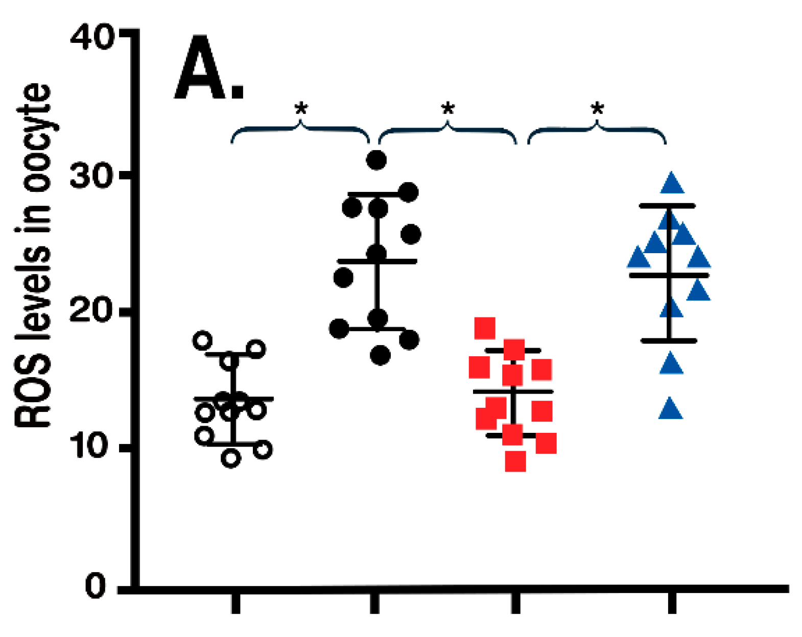 Ijms 19 02439 g007a Ijms 19 02439 g007a