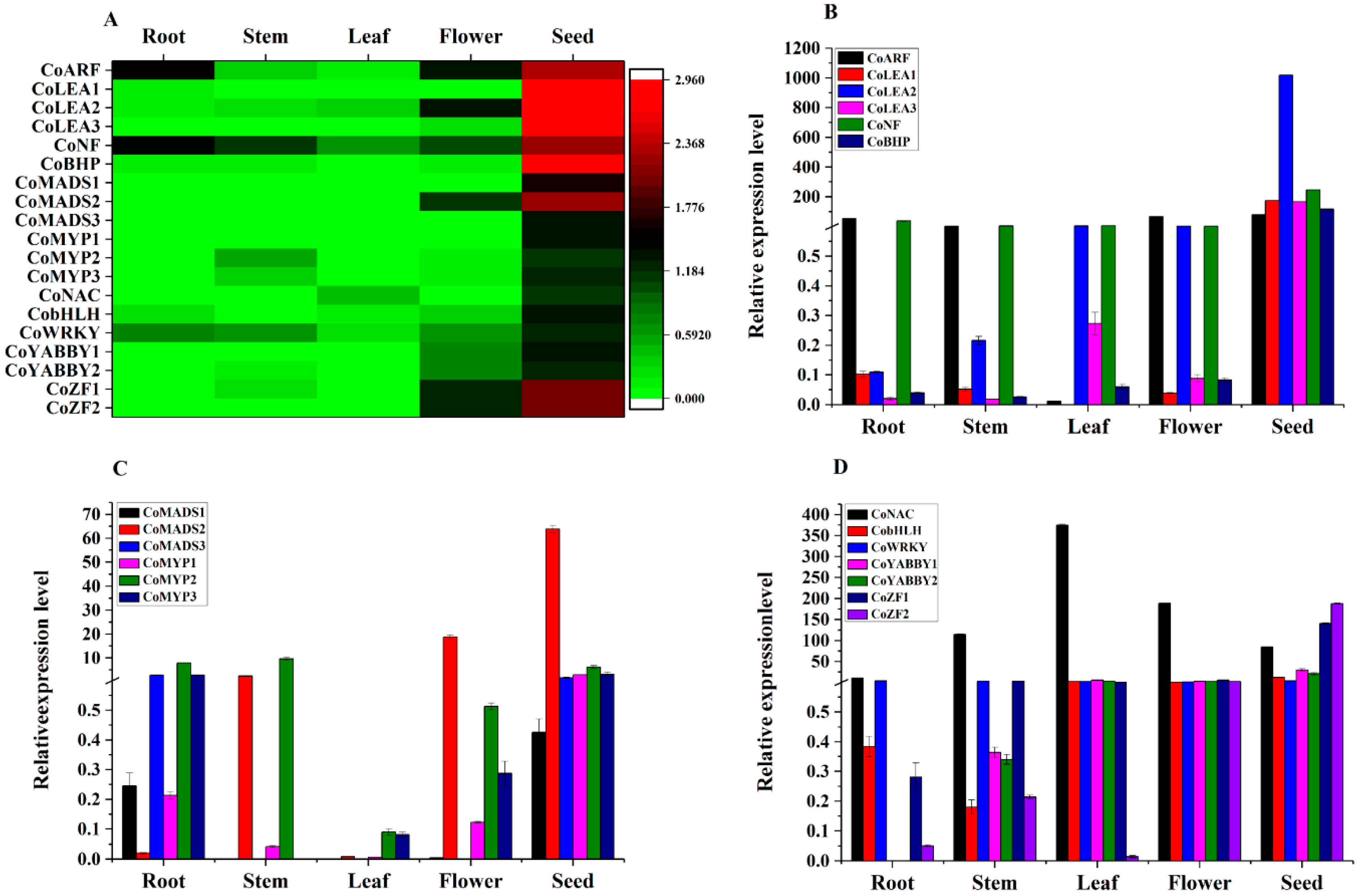 Ijms 19 02476 g008 Ijms 19 02476 g008