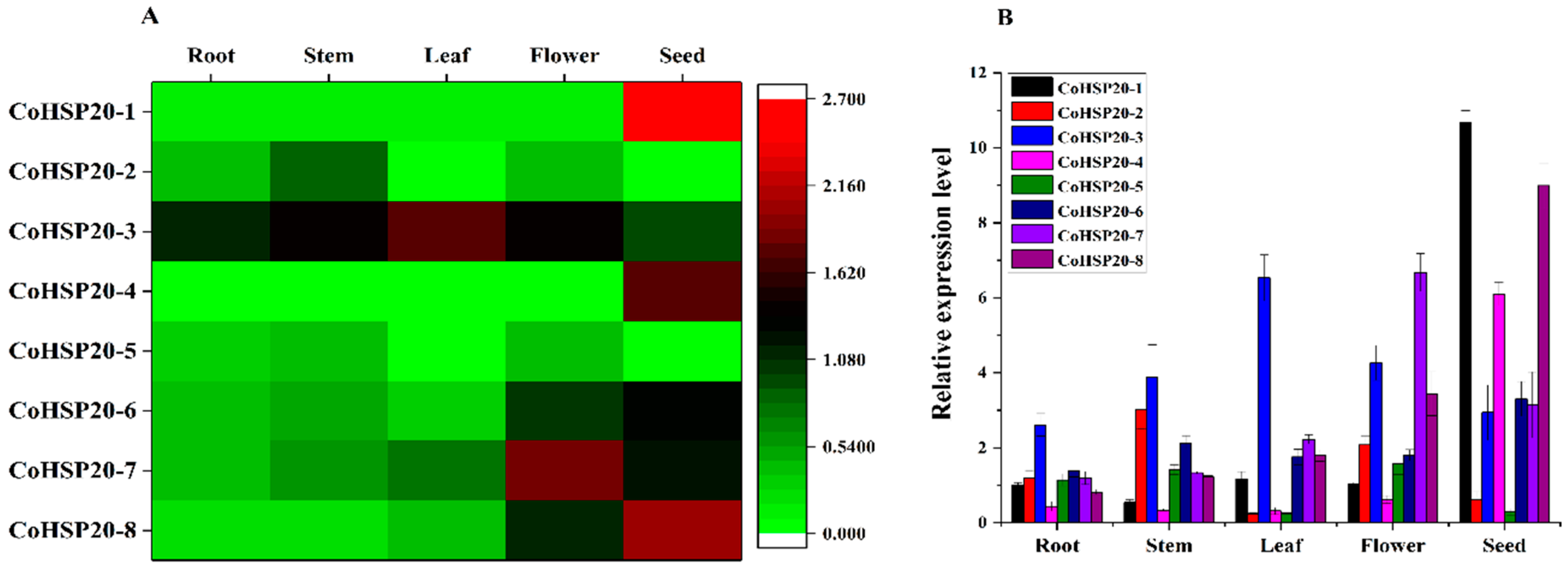 Ijms 19 02476 g010 Ijms 19 02476 g010