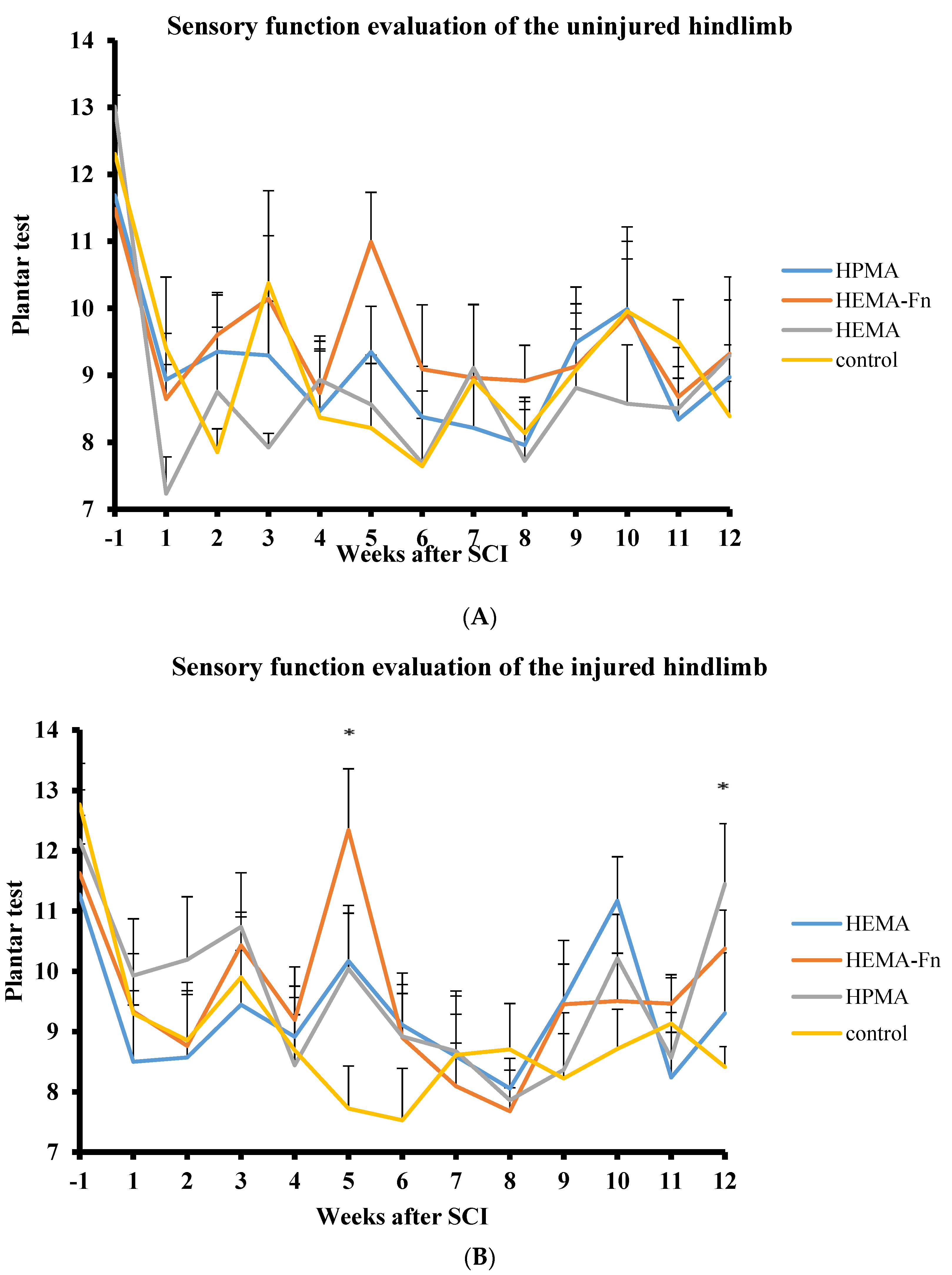 Ijms 19 02481 g003 Ijms 19 02481 g003