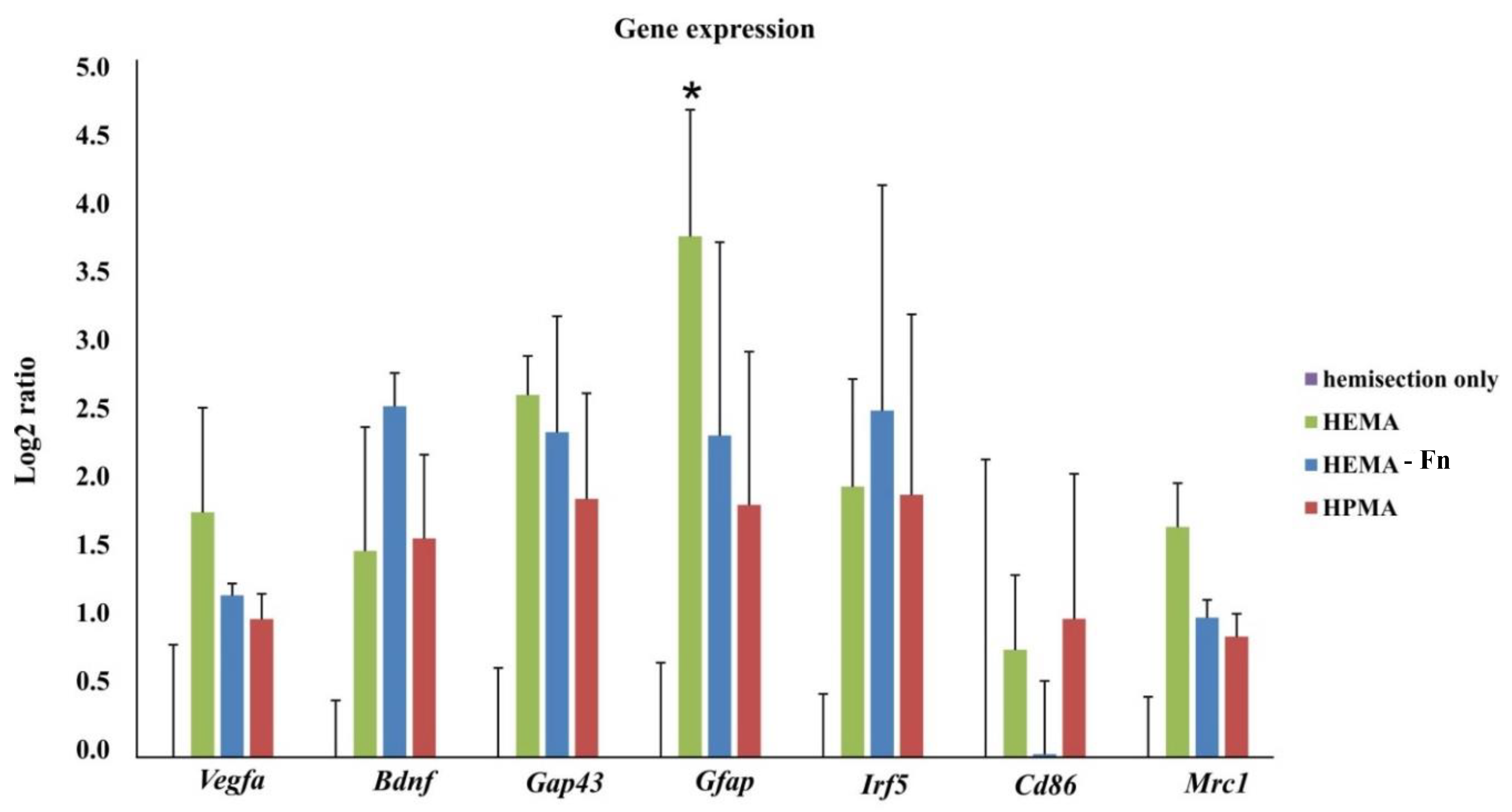 Ijms 19 02481 g008 Ijms 19 02481 g008