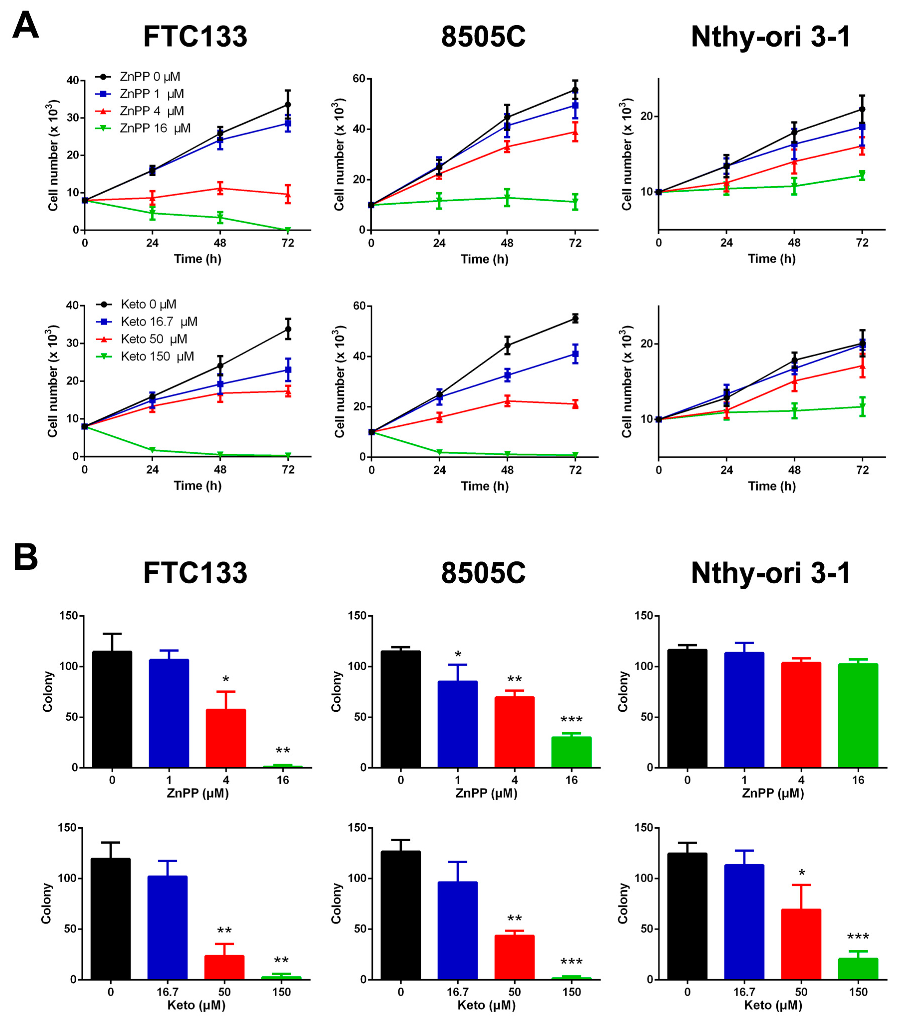 Ijms 19 02502 g001 Ijms 19 02502 g001