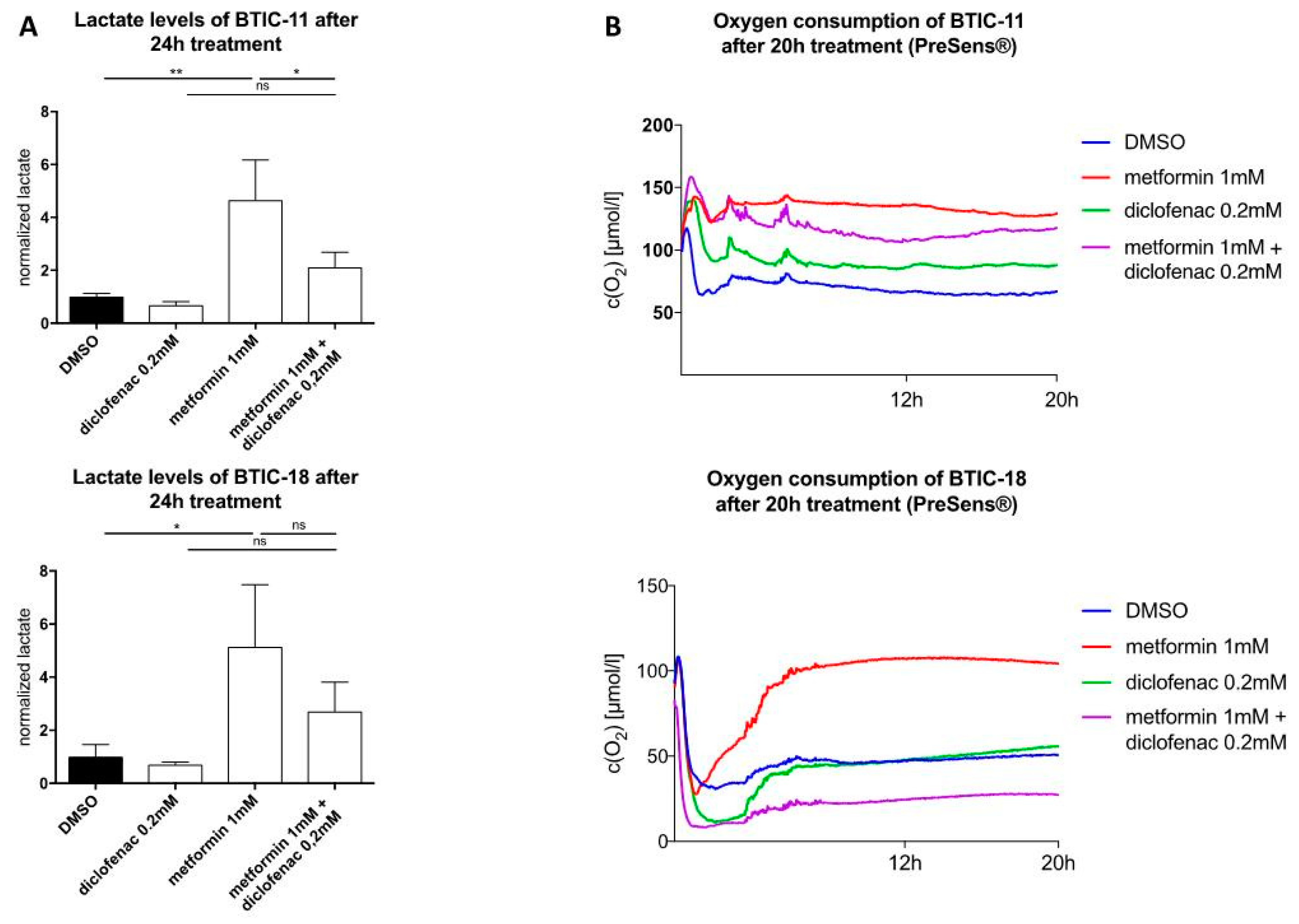 Ijms 19 02586 g003 Ijms 19 02586 g003
