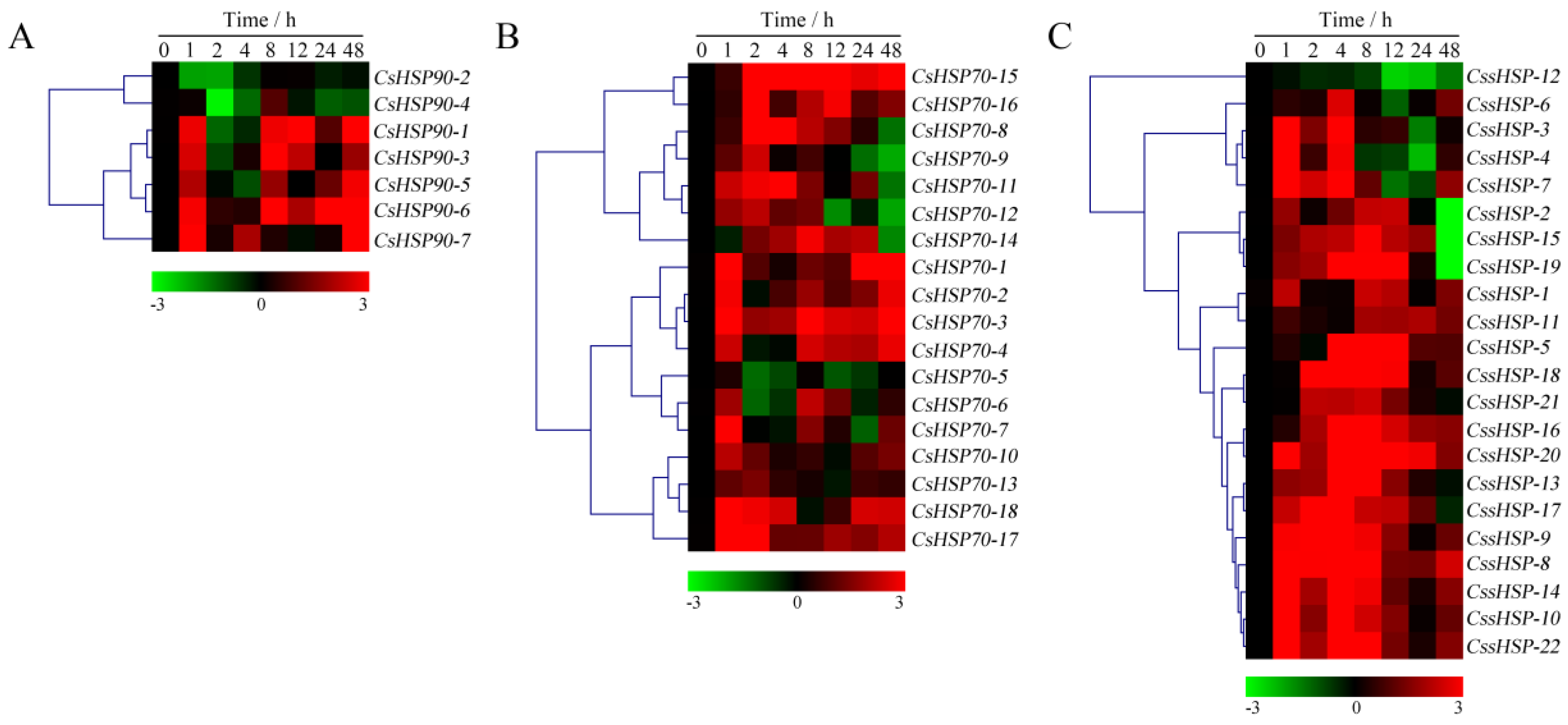 Ijms 19 02633 g008 Ijms 19 02633 g008