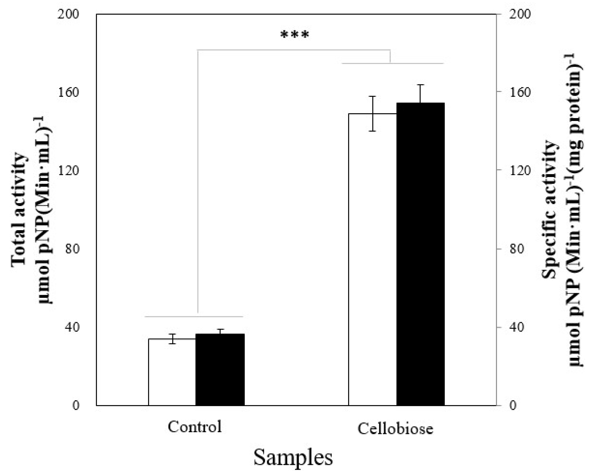 Ijms 19 02671 g002 Ijms 19 02671 g002