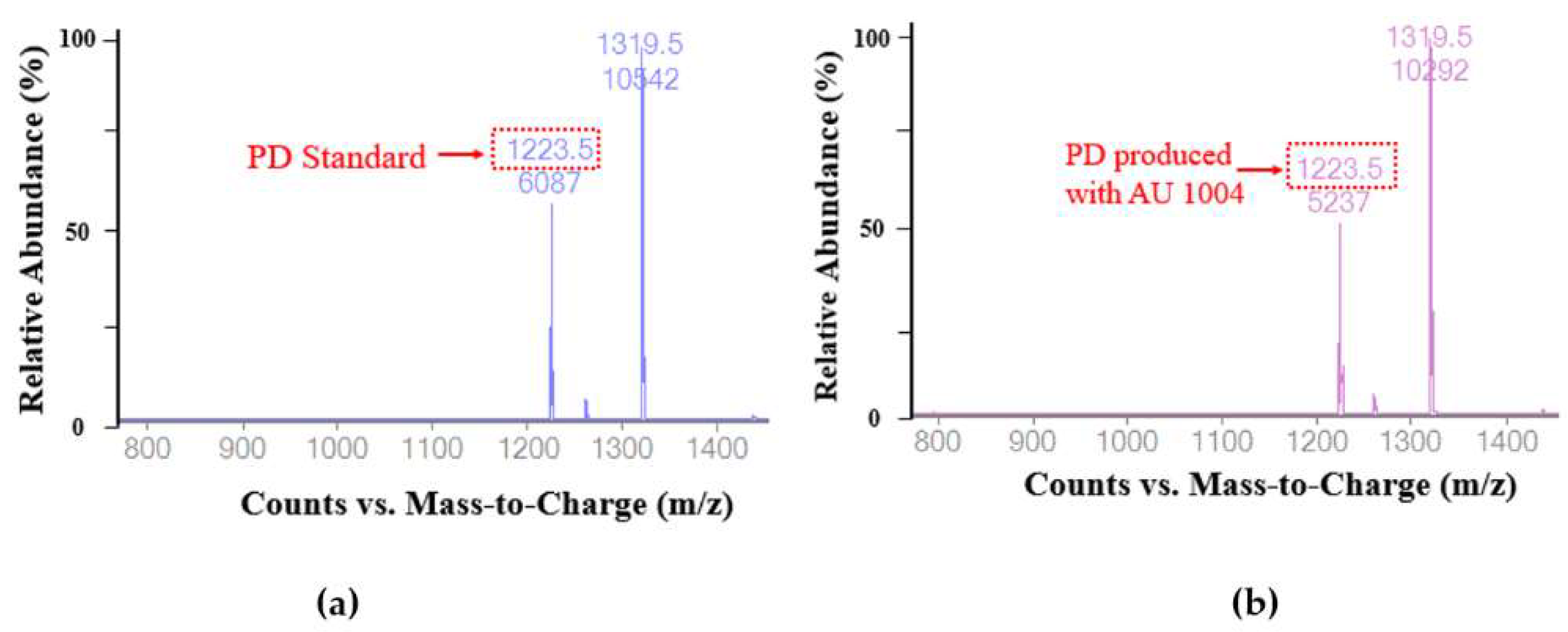 Ijms 19 02671 g005 Ijms 19 02671 g005