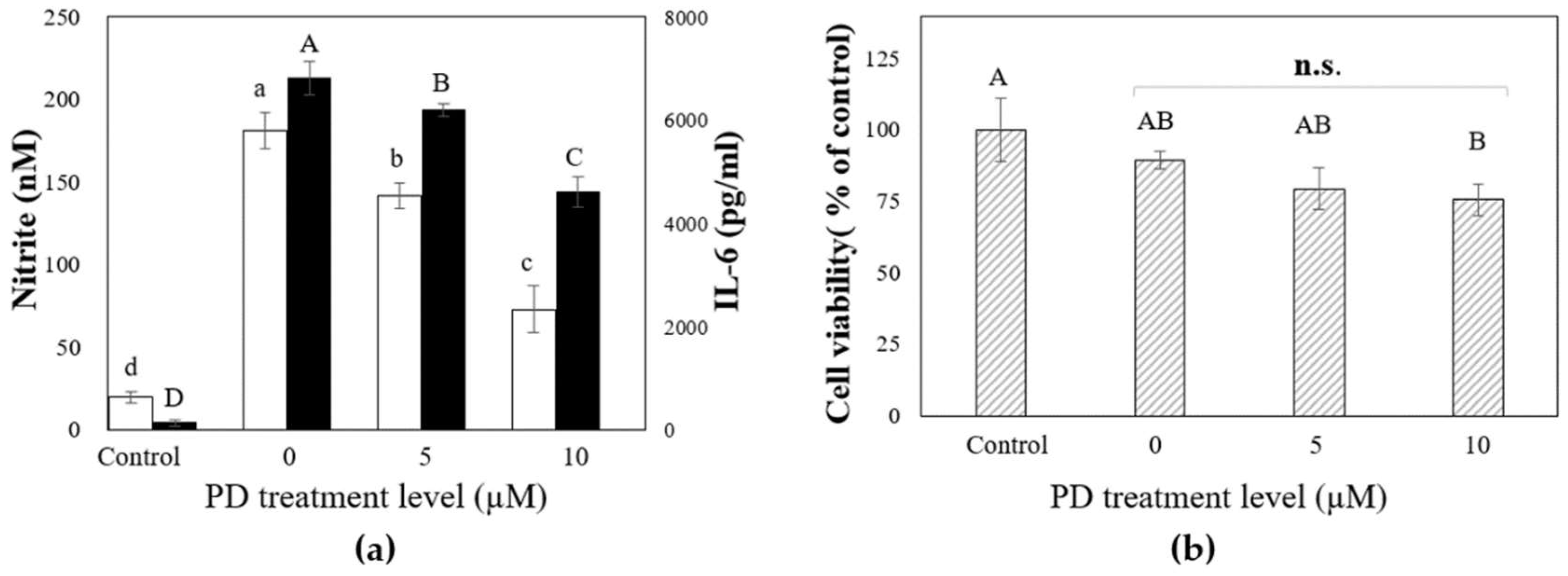 Ijms 19 02671 g006 Ijms 19 02671 g006
