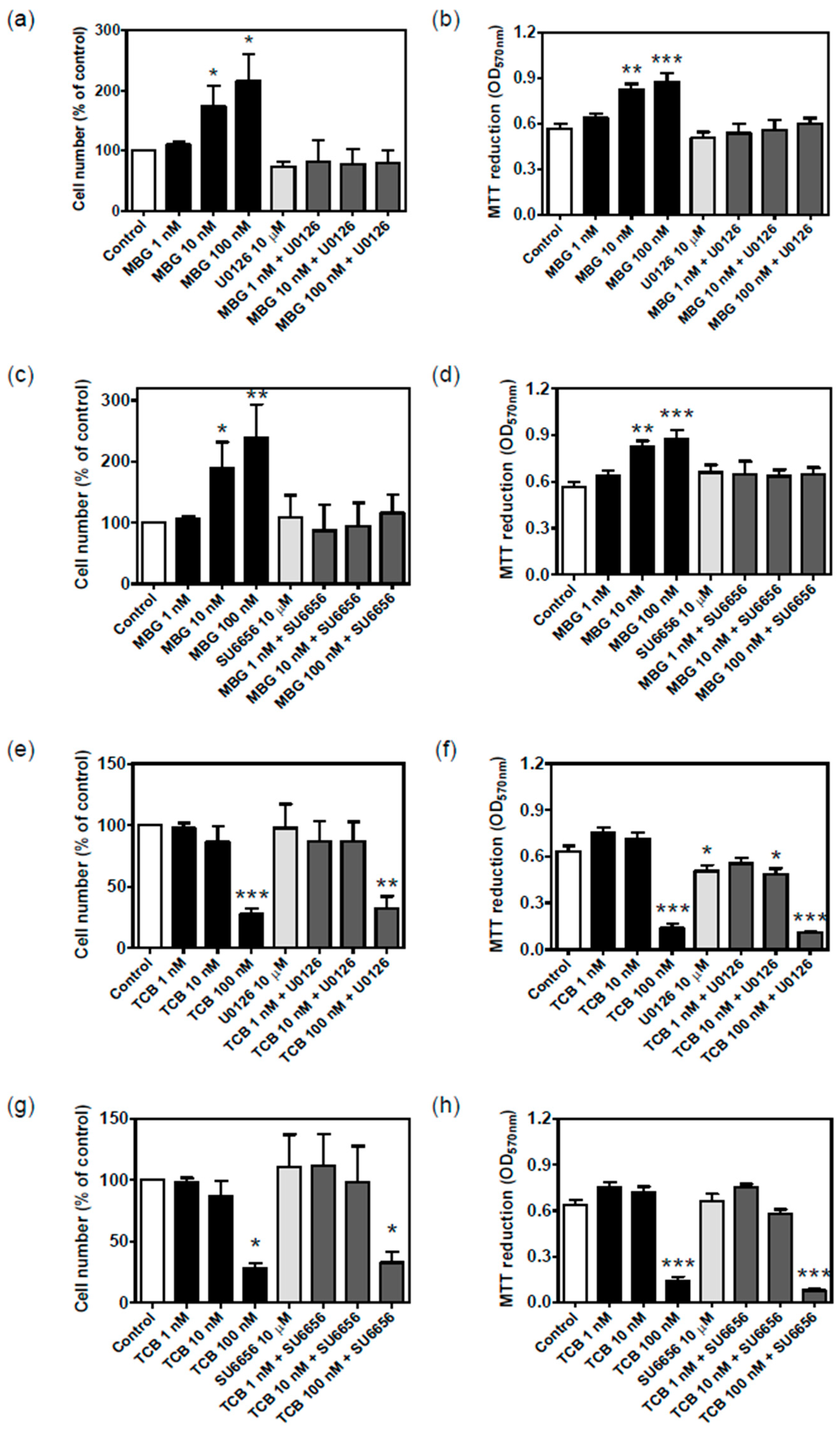 Ijms 19 02769 g010 Ijms 19 02769 g010