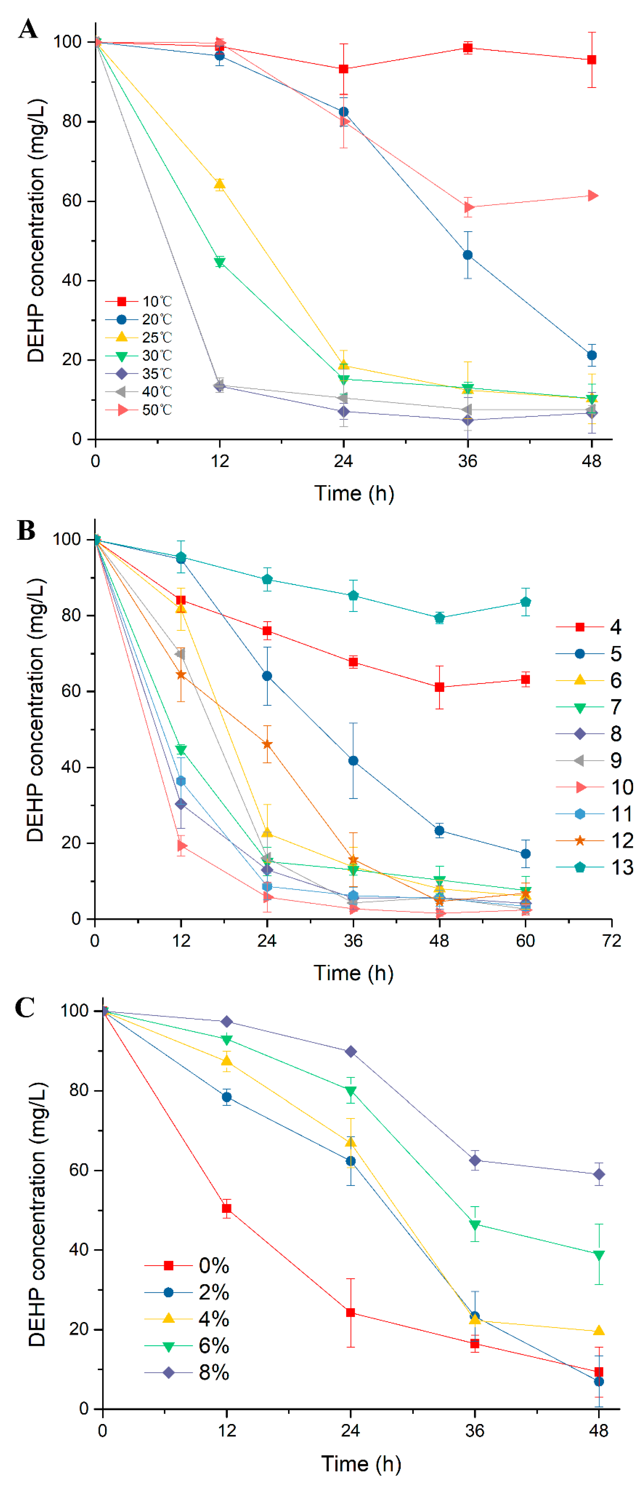 Ijms 19 02803 g002 Ijms 19 02803 g002