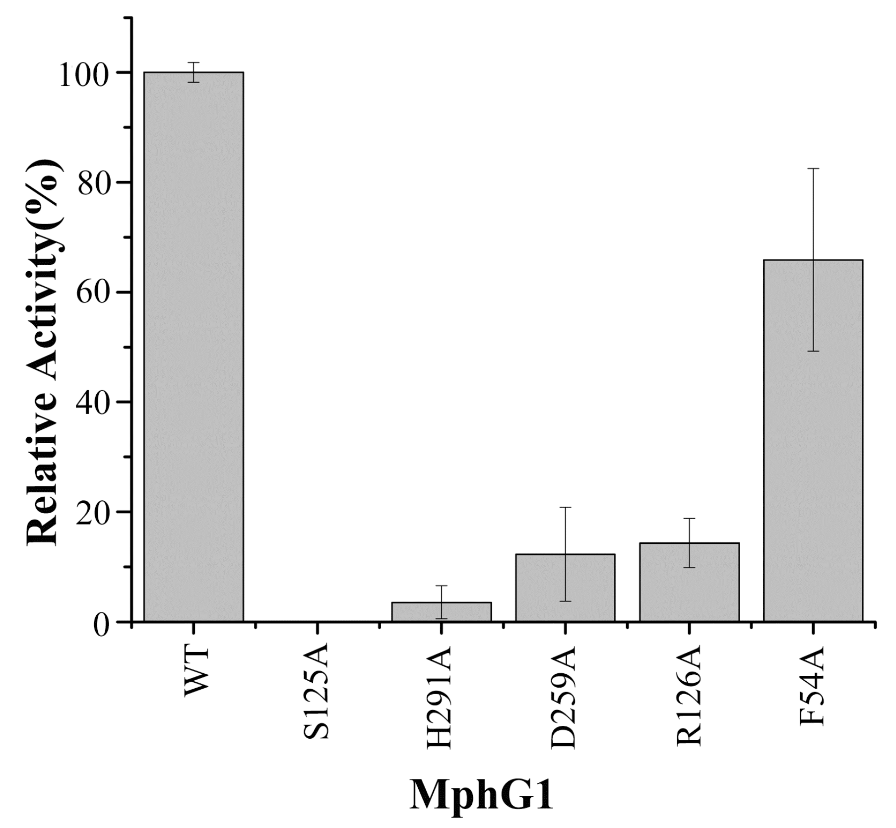 Ijms 19 02803 g007 Ijms 19 02803 g007