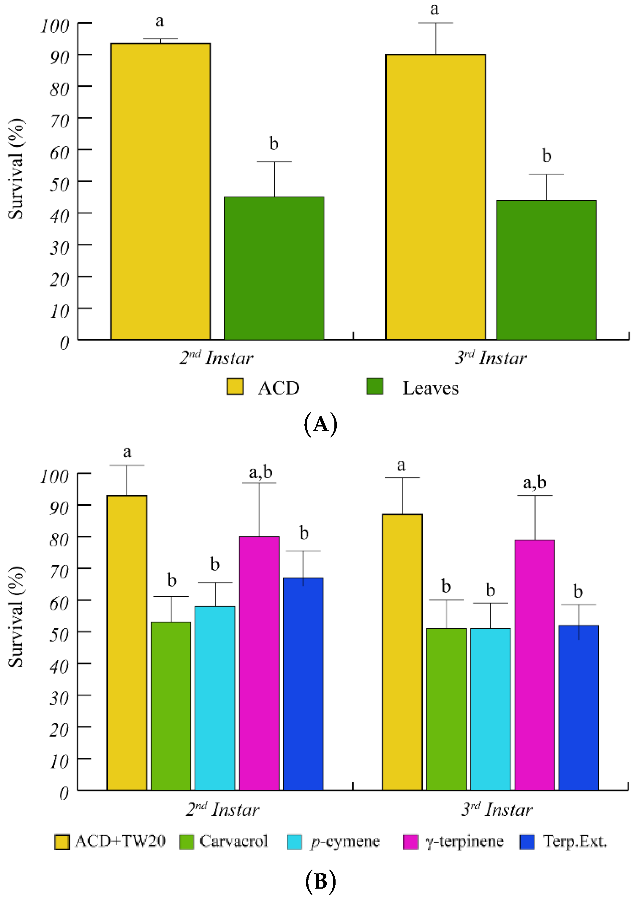 Ijms 19 02805 g002 Ijms 19 02805 g002