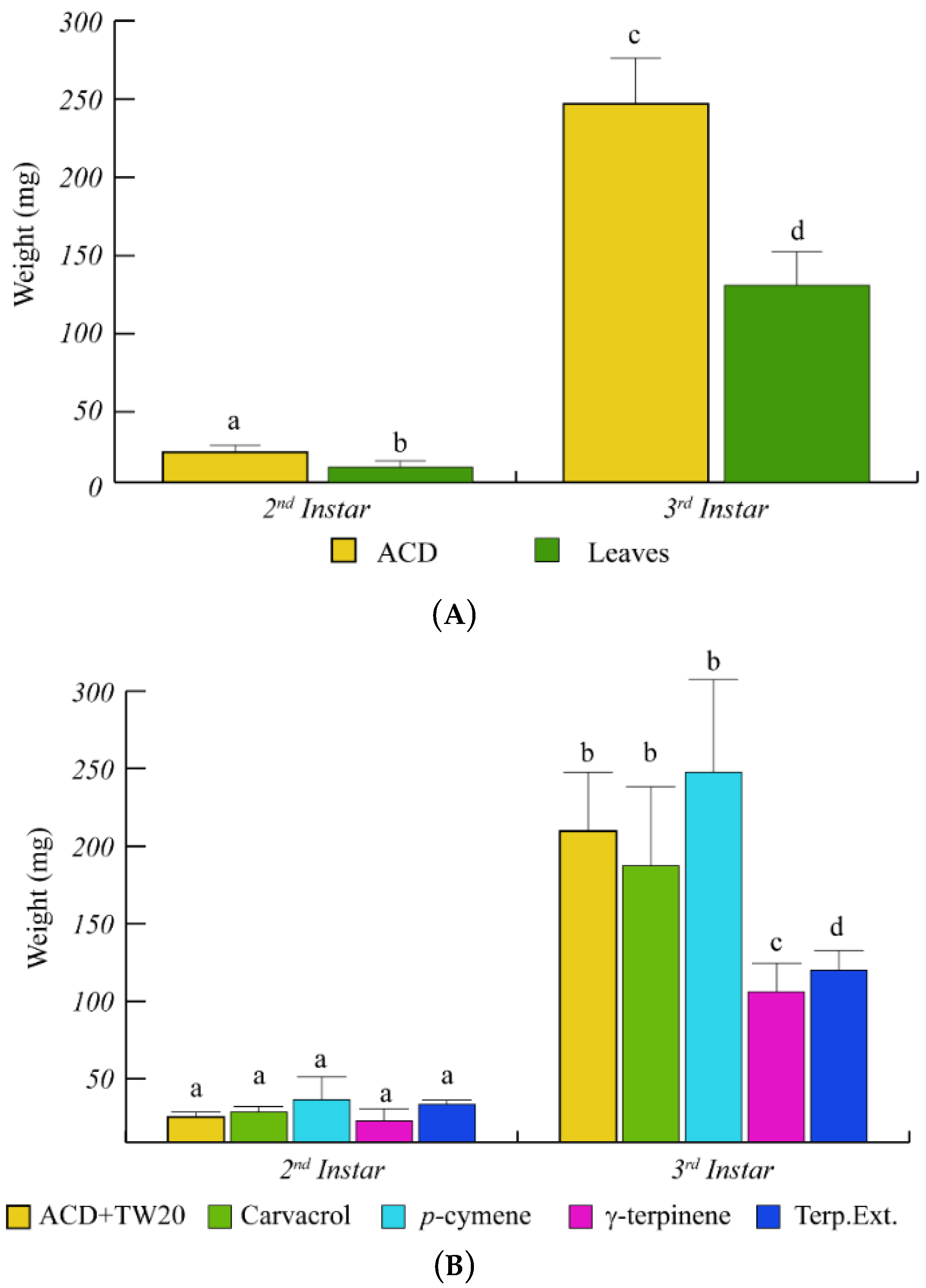 Ijms 19 02805 g003 Ijms 19 02805 g003