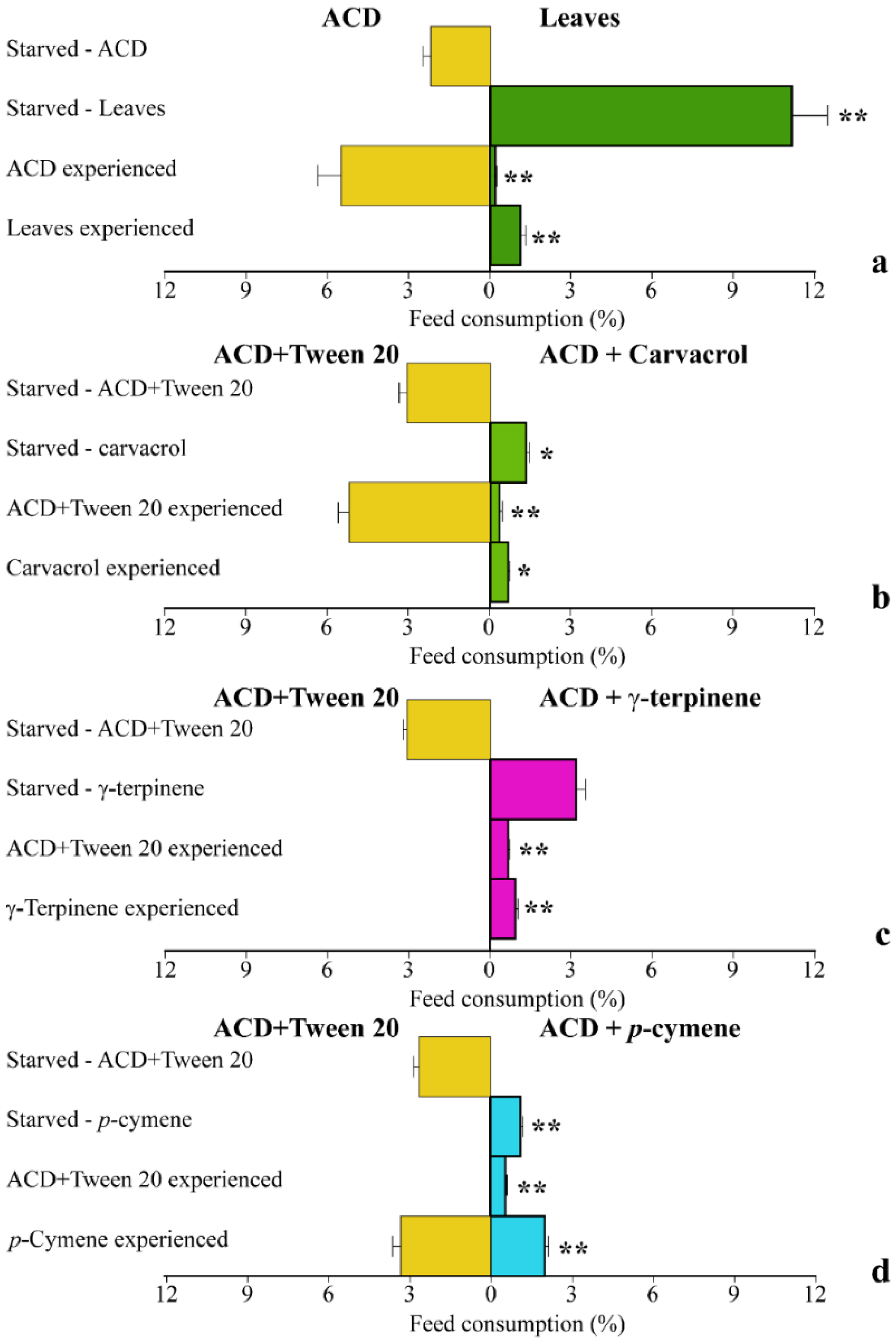 Ijms 19 02805 g005 Ijms 19 02805 g005
