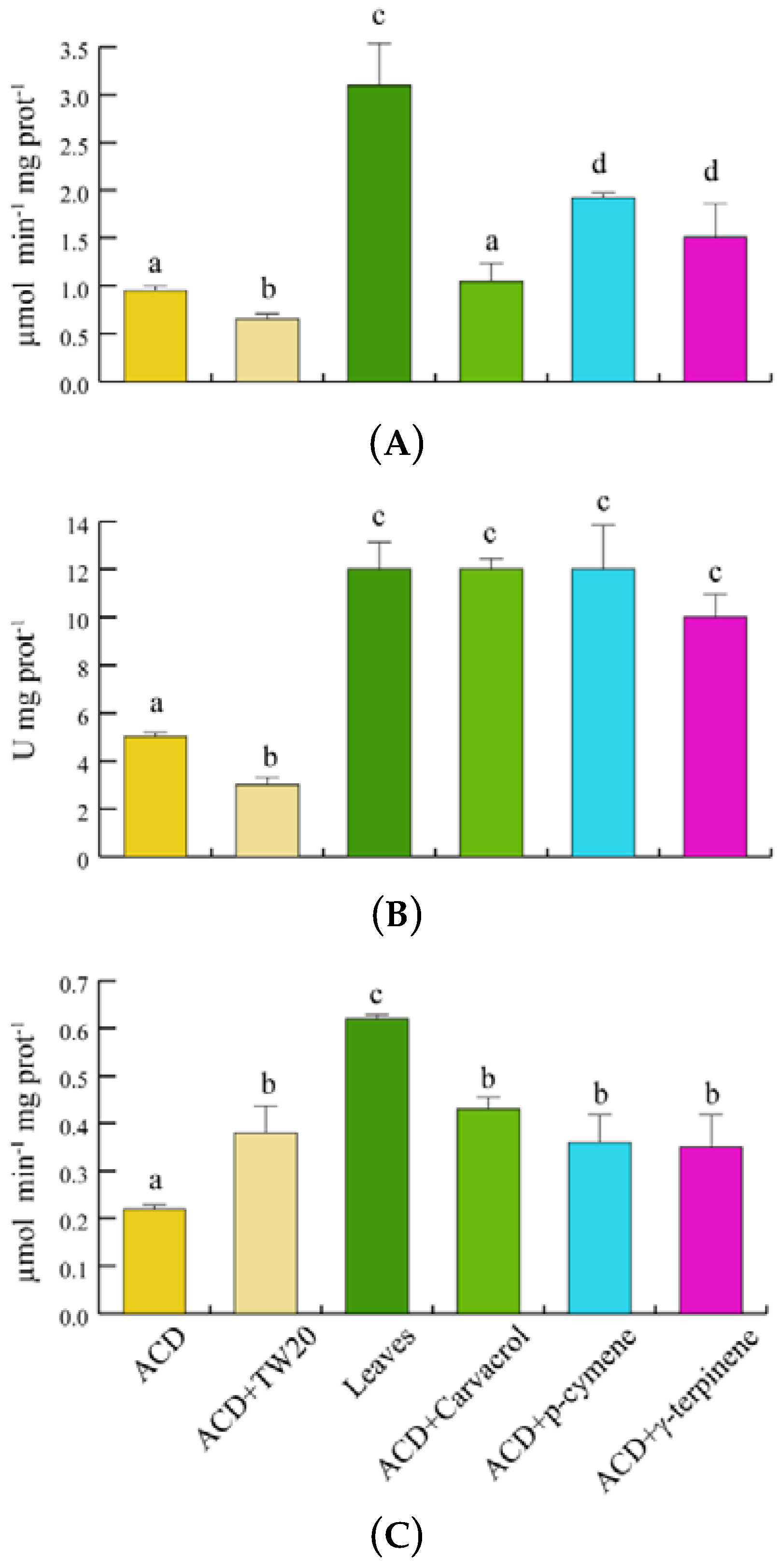 Ijms 19 02805 g006 Ijms 19 02805 g006