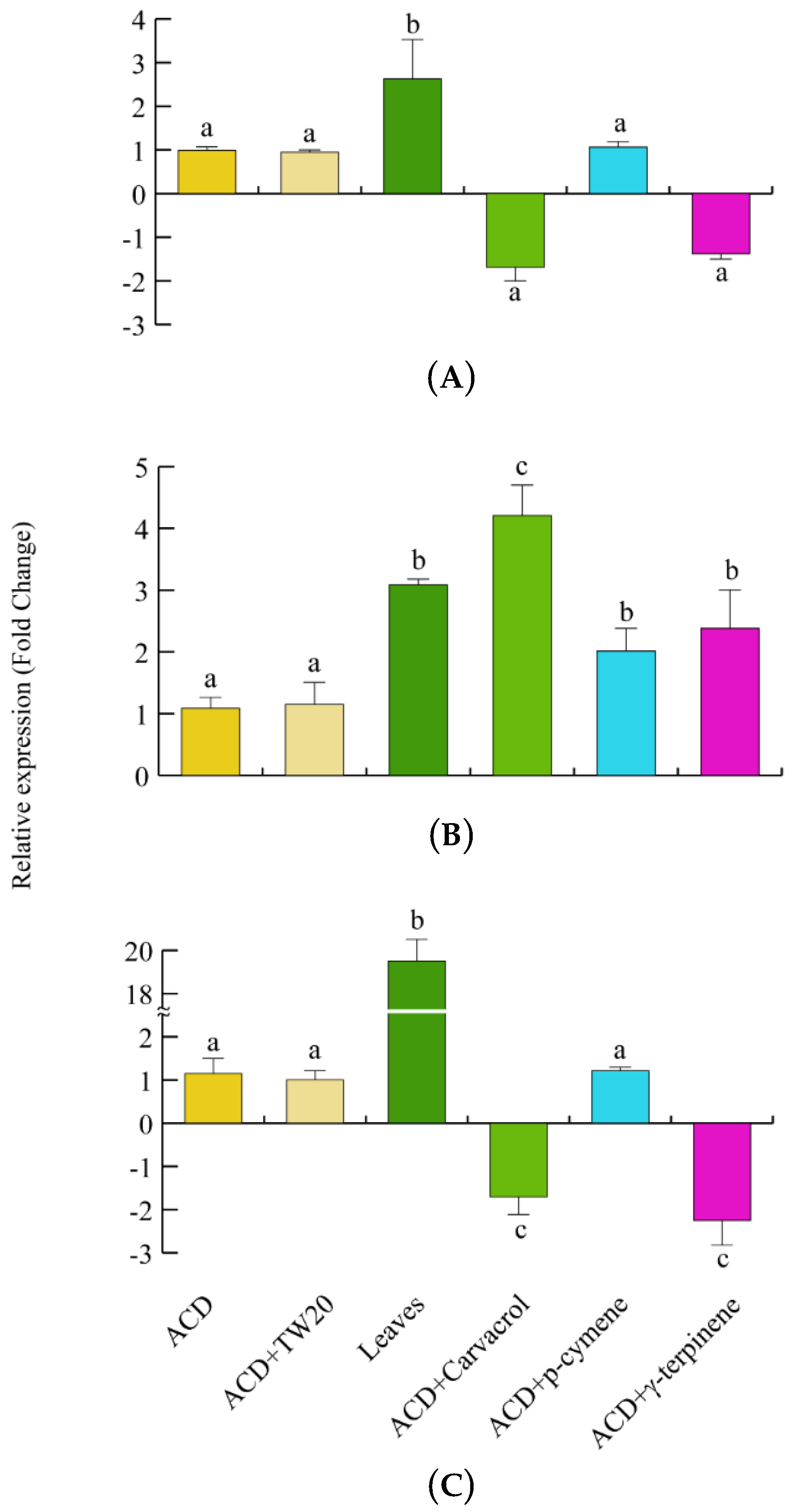 Ijms 19 02805 g007 Ijms 19 02805 g007