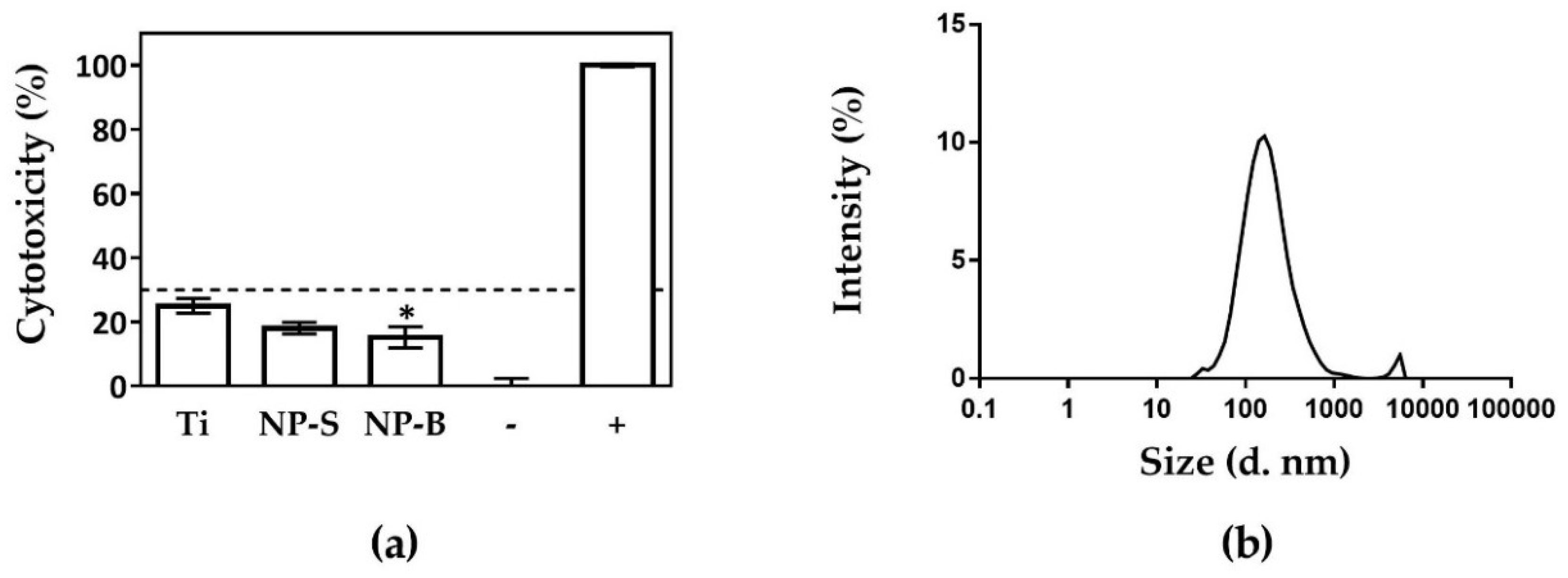 Ijms 19 02881 g002
